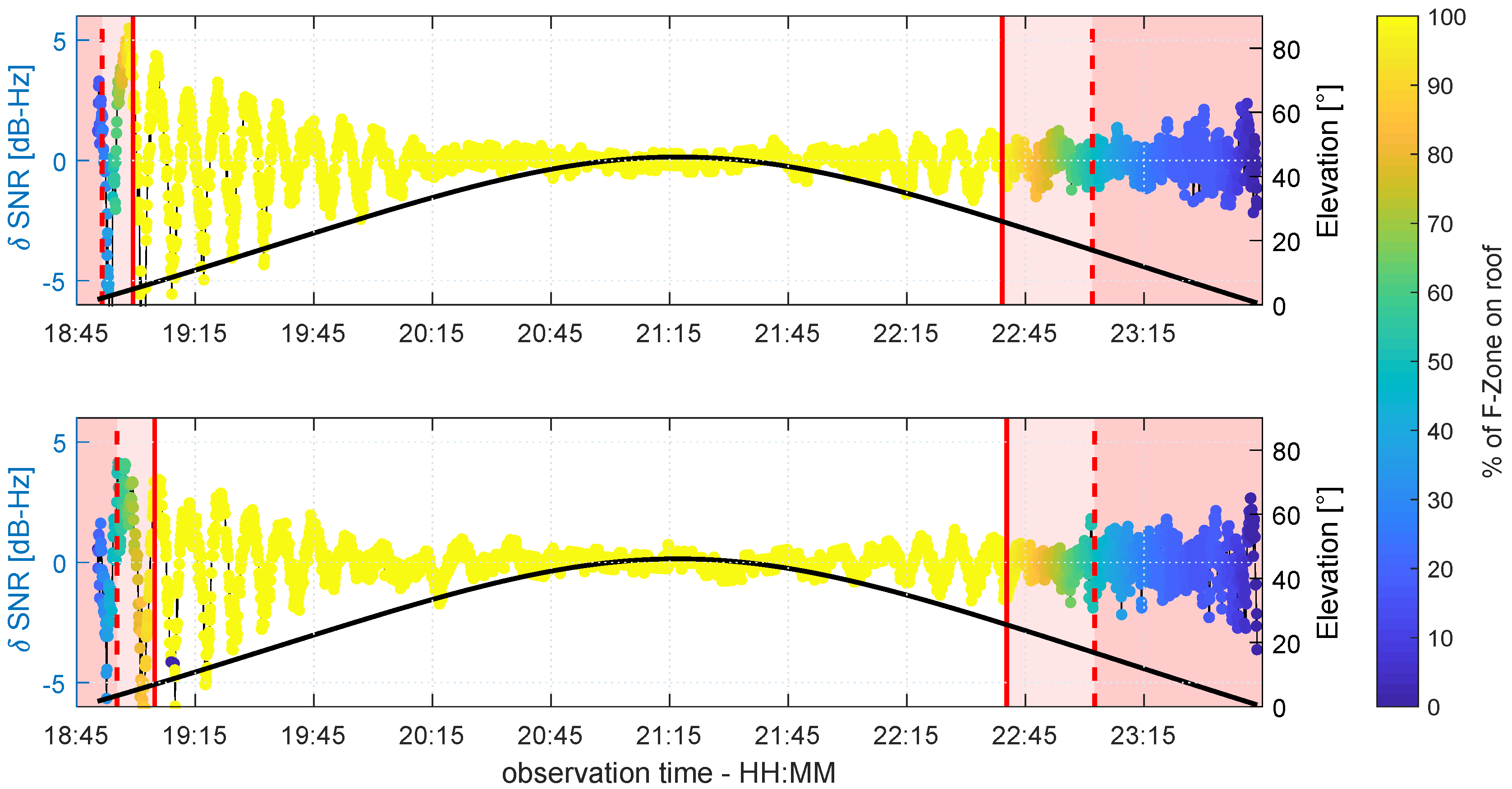 Sensors 19 00025 g019