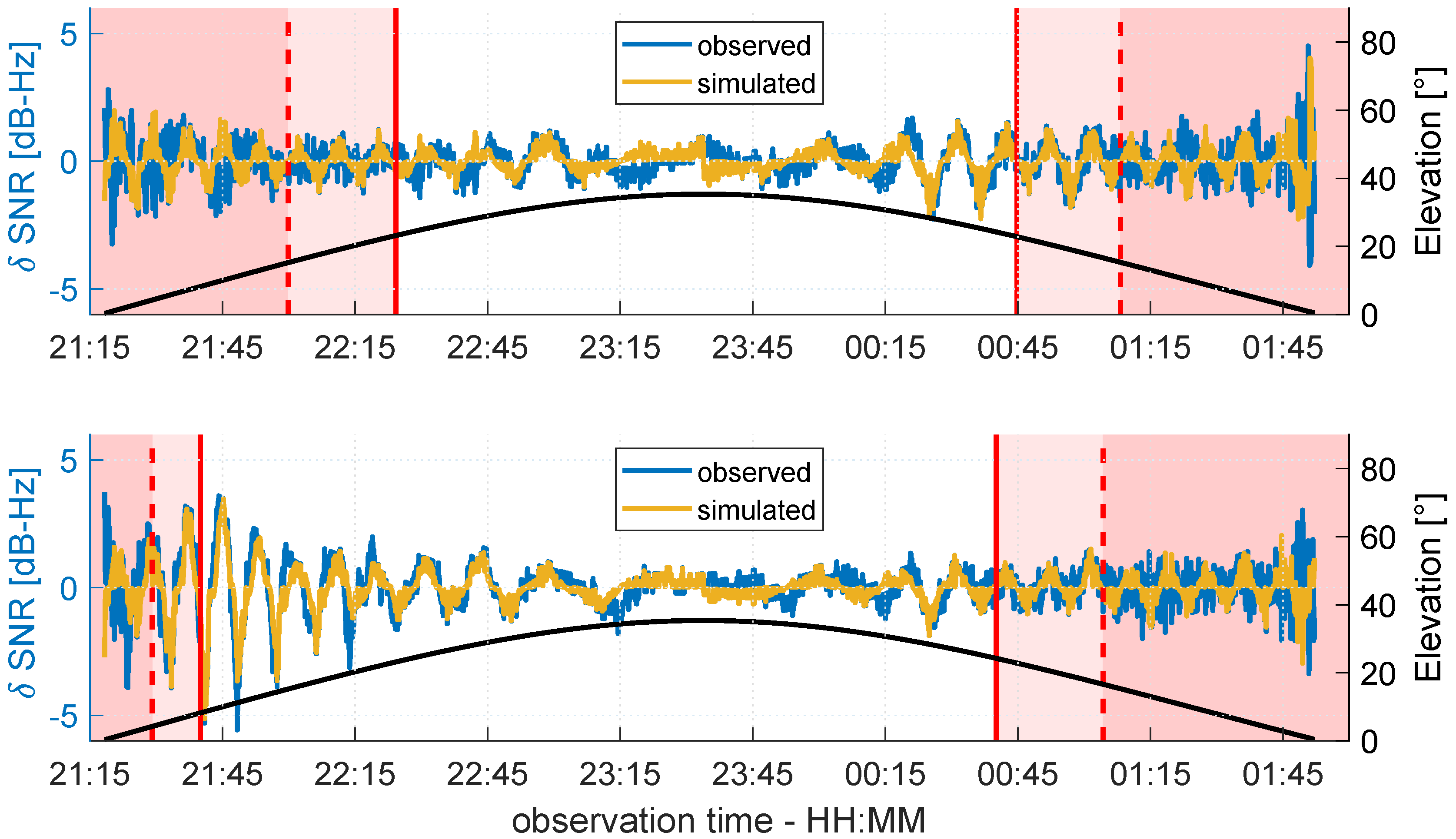 Sensors 19 00025 g020