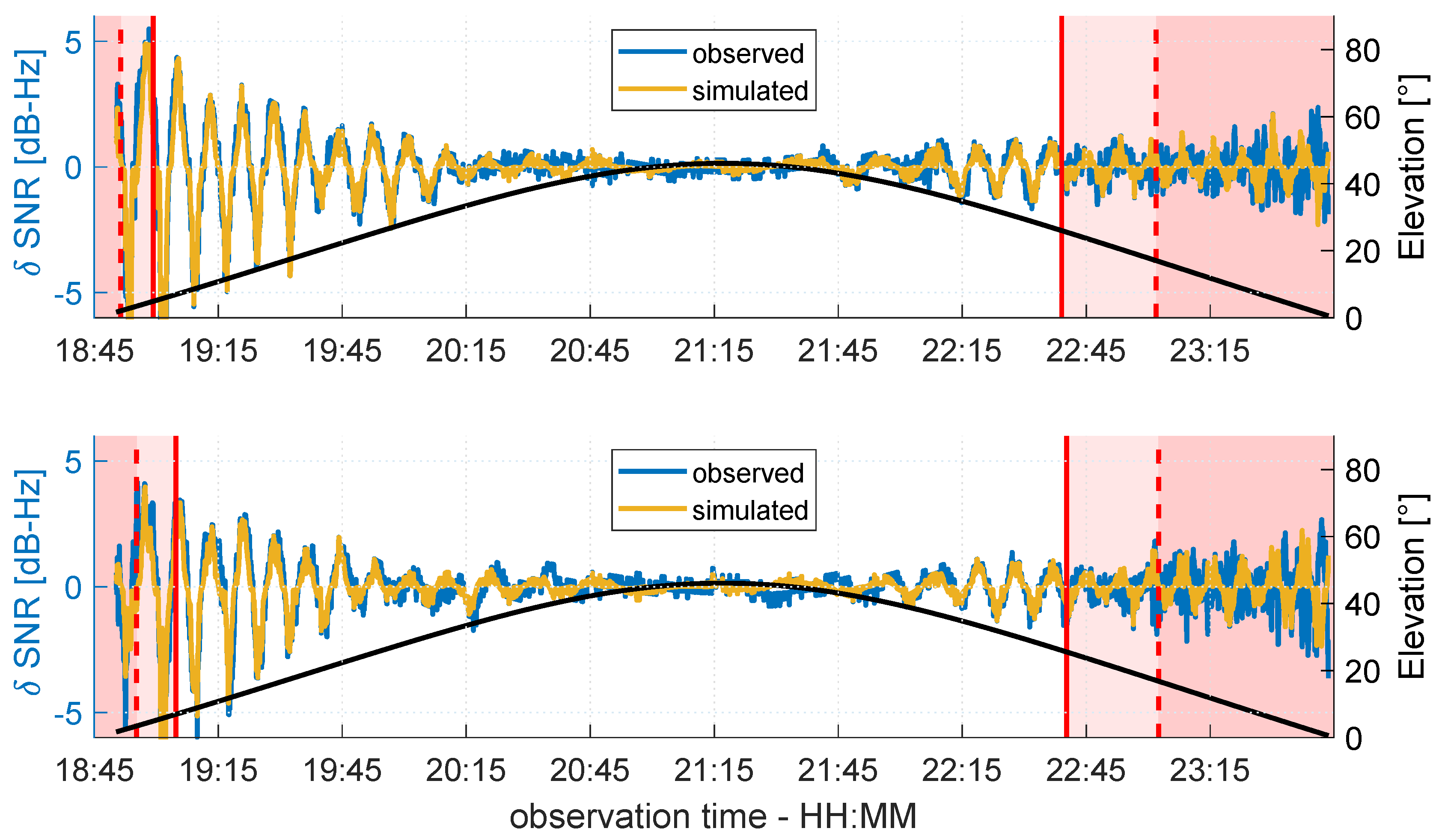 Sensors 19 00025 g021