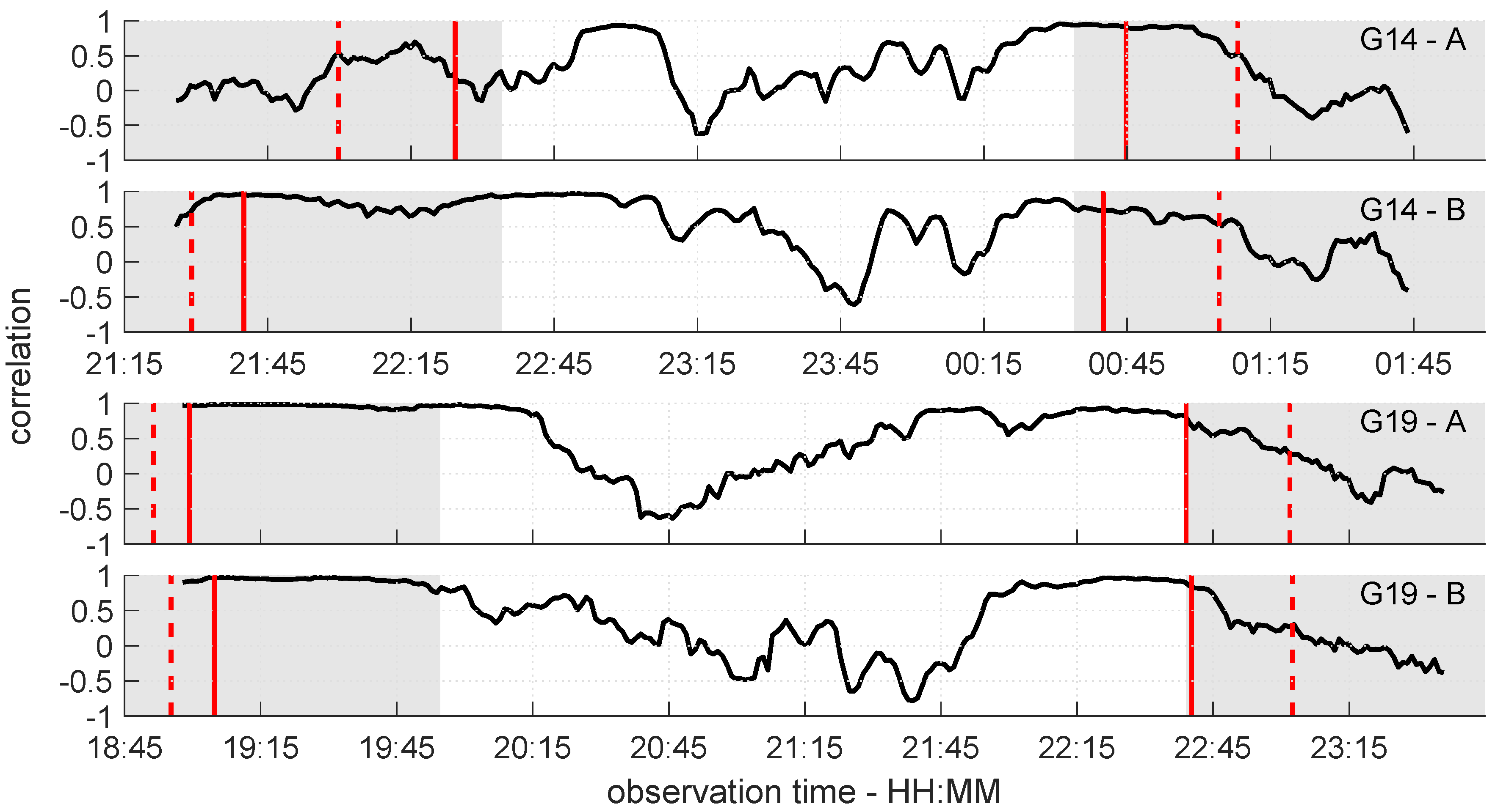 Sensors 19 00025 g022