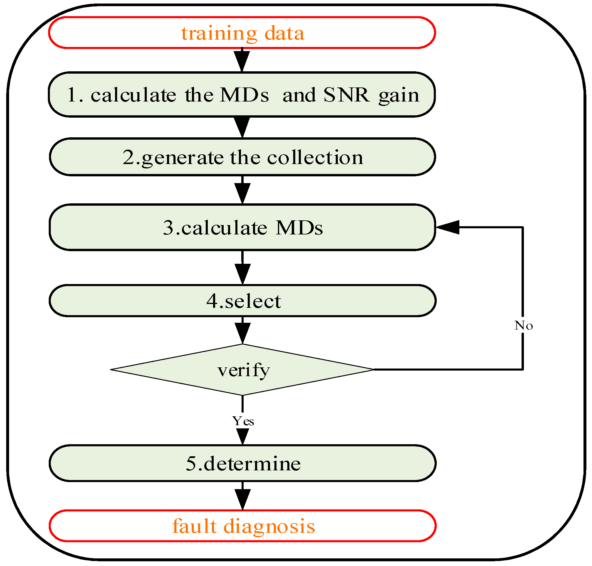 Sensors 19 00026 g002 Sensors 19 00026 g002
