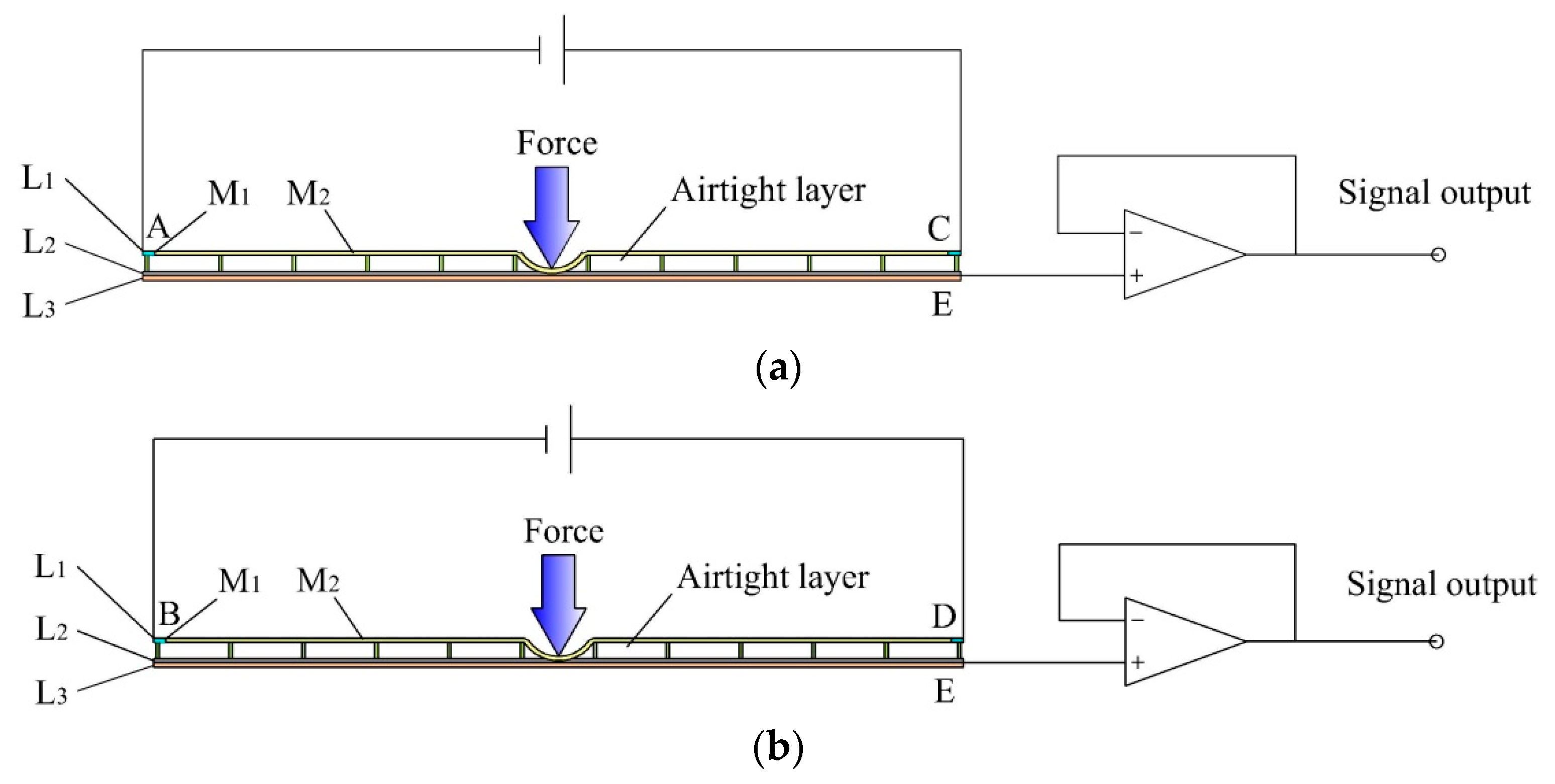Sensors 19 00027 g005
