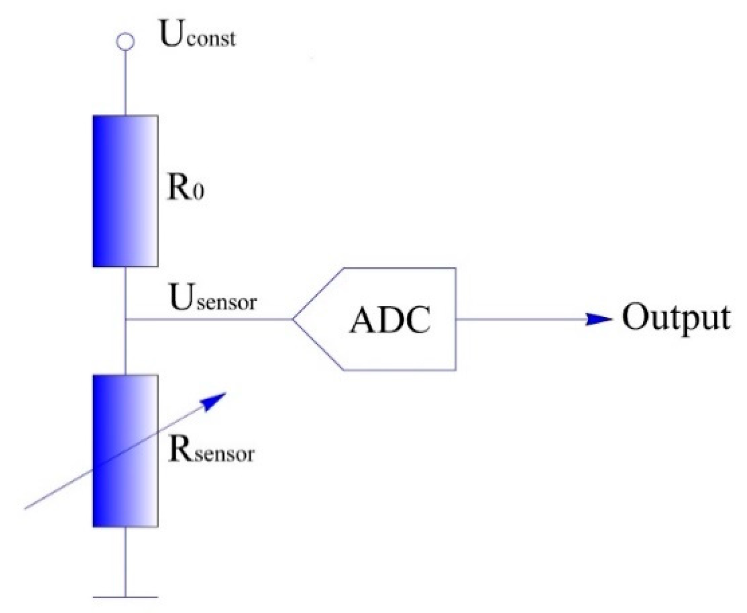 Sensors 19 00027 g008