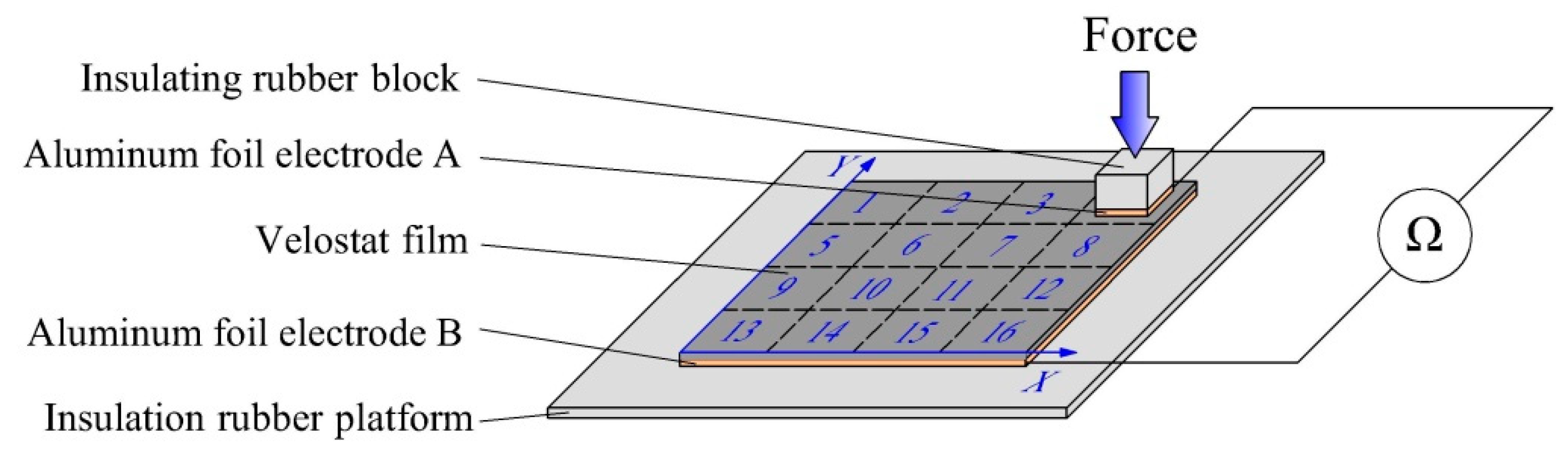 Sensors 19 00027 g011