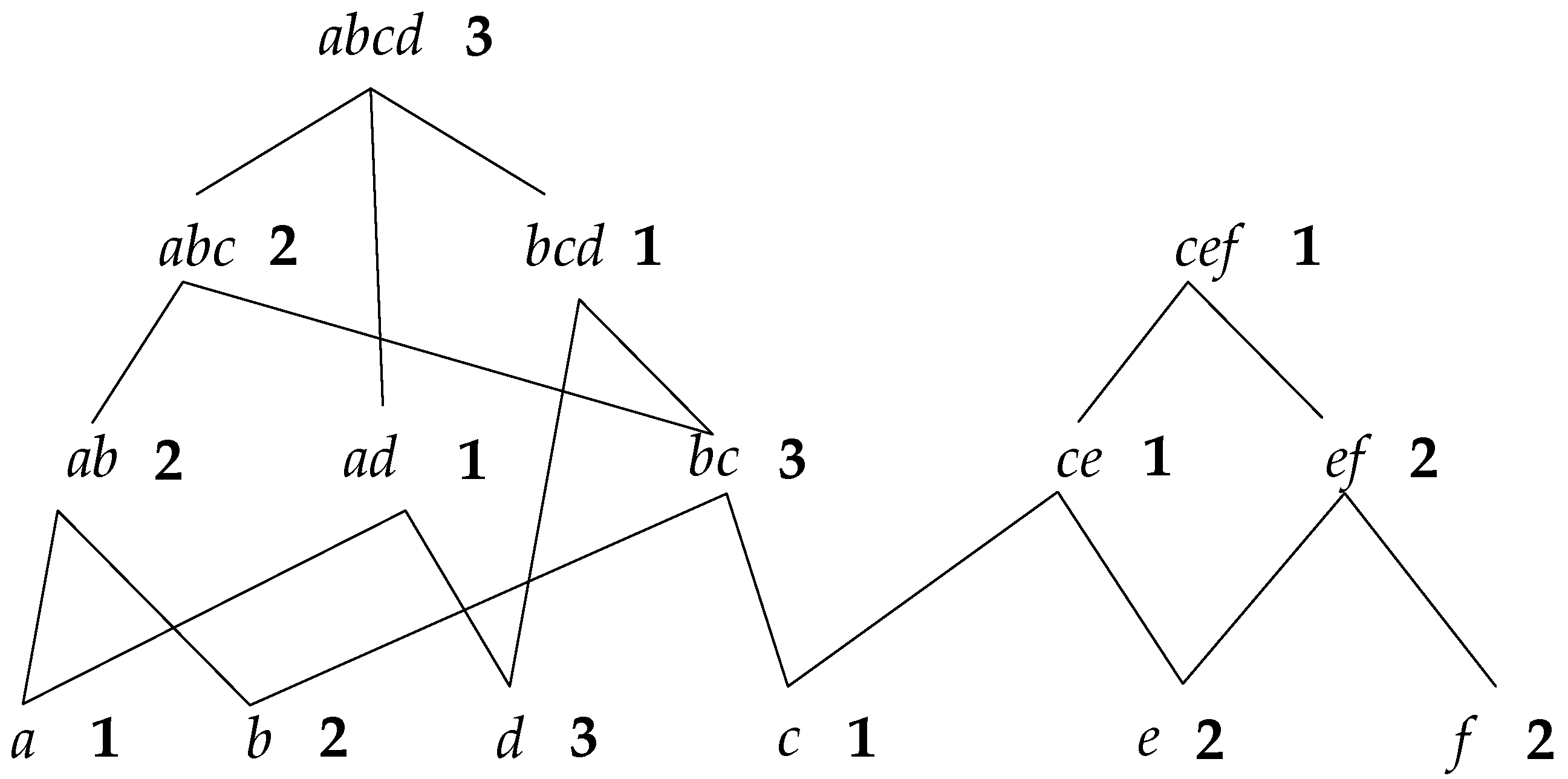 Sensors 19 00029 g004