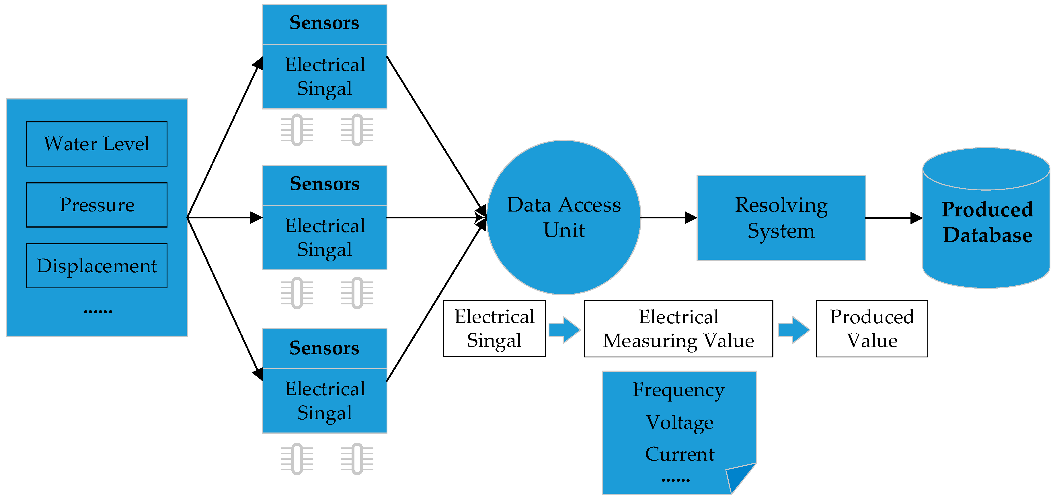 Sensors 19 00029 g006