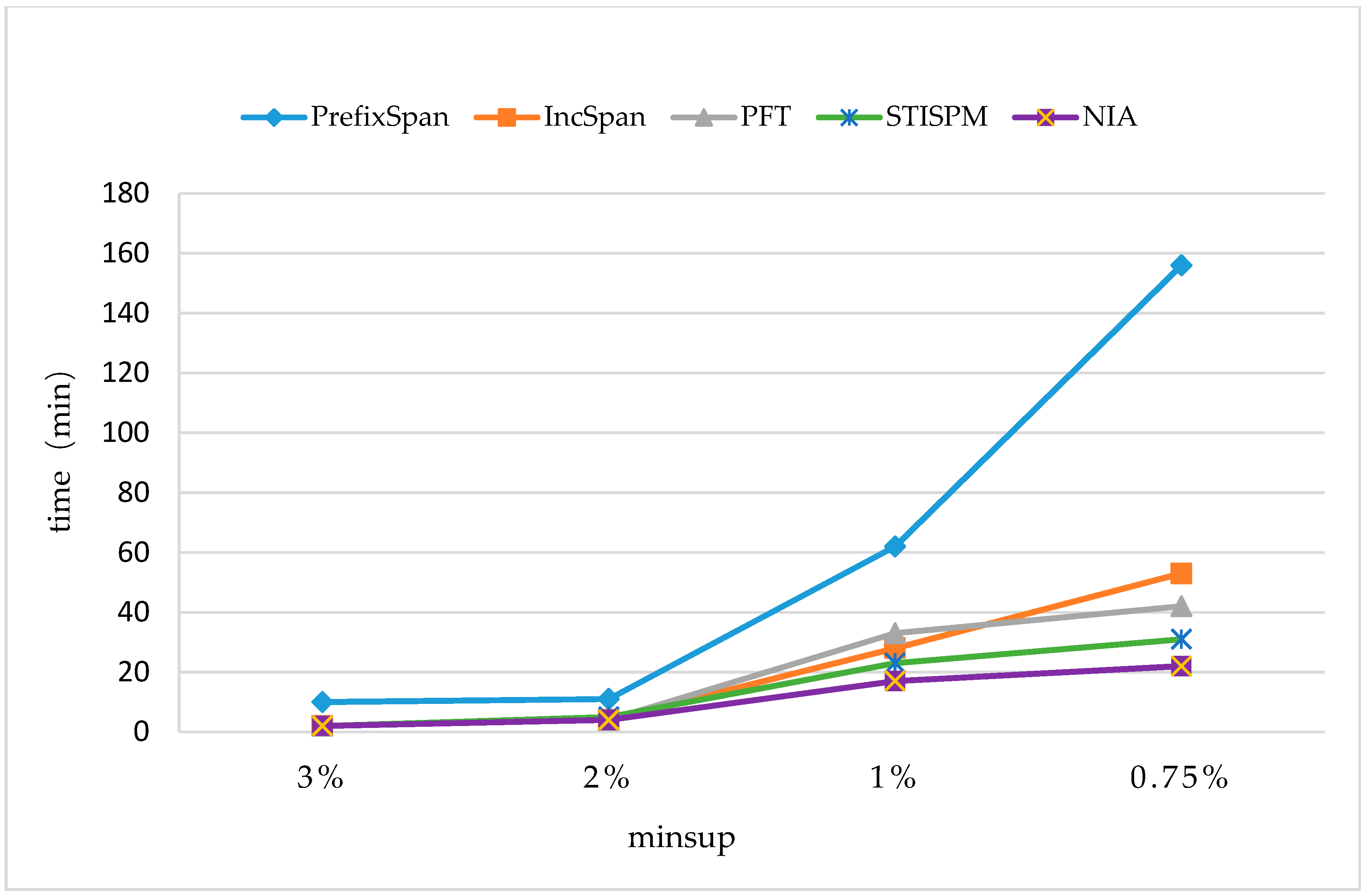 Sensors 19 00029 g007