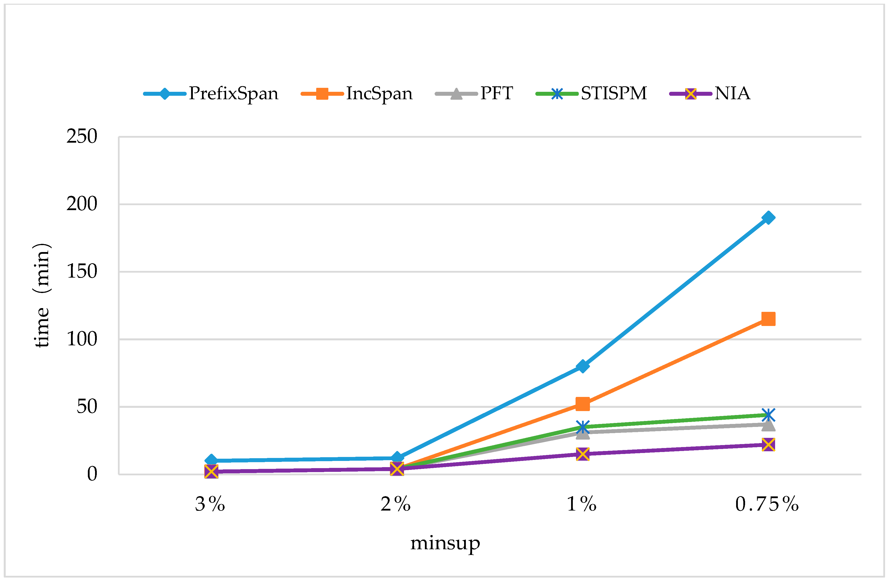 Sensors 19 00029 g008