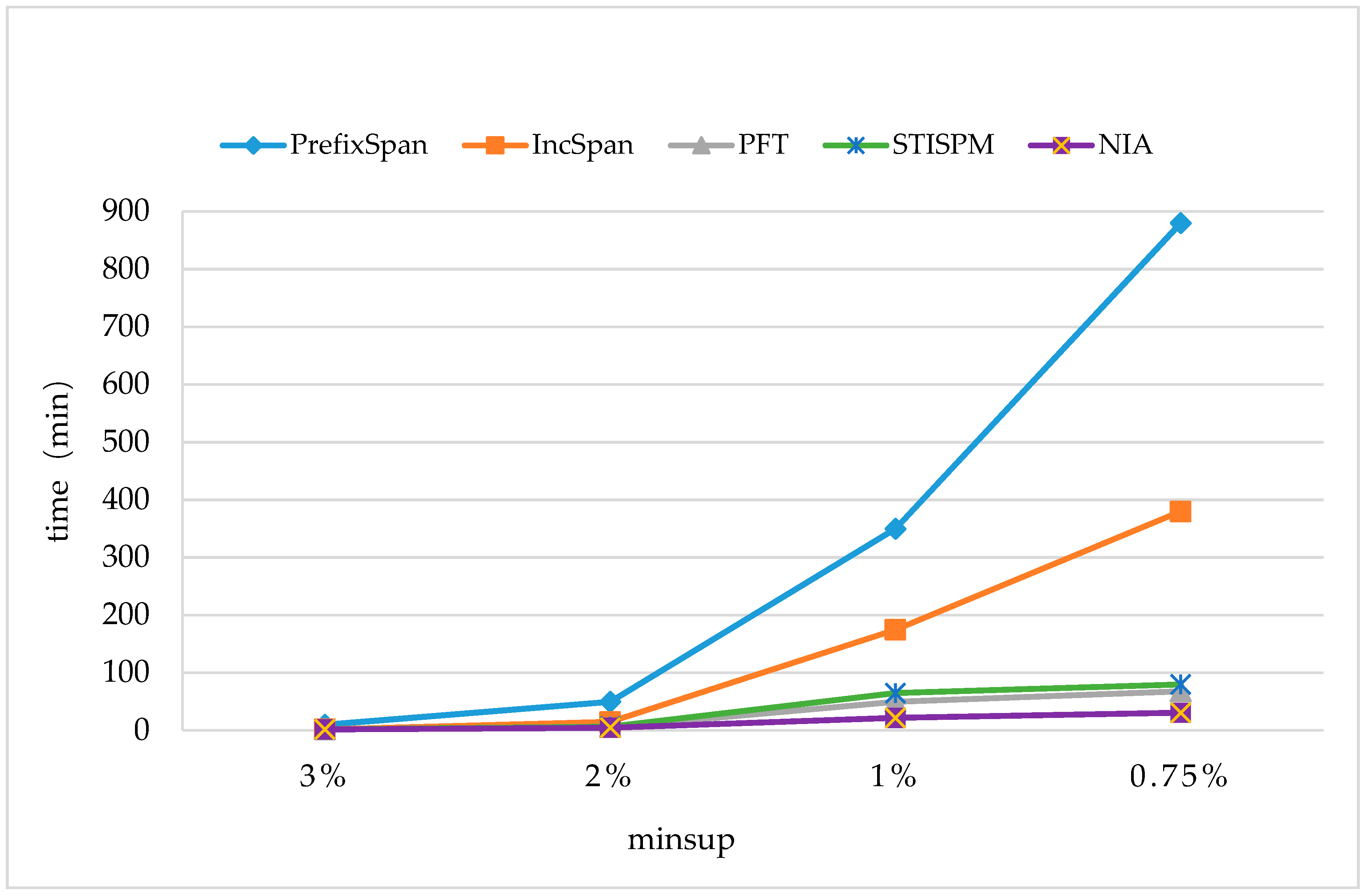 Sensors 19 00029 g009