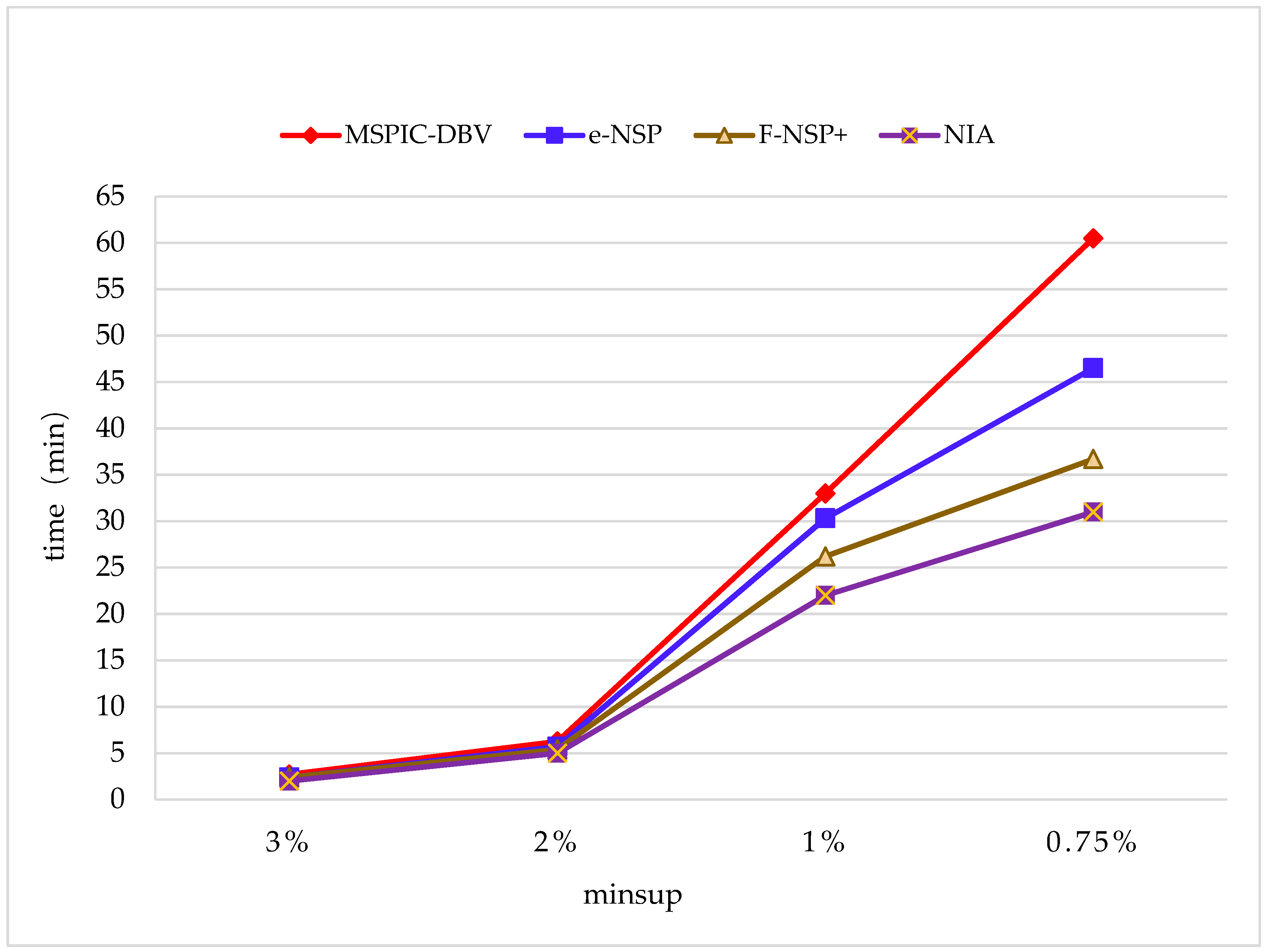 Sensors 19 00029 g010