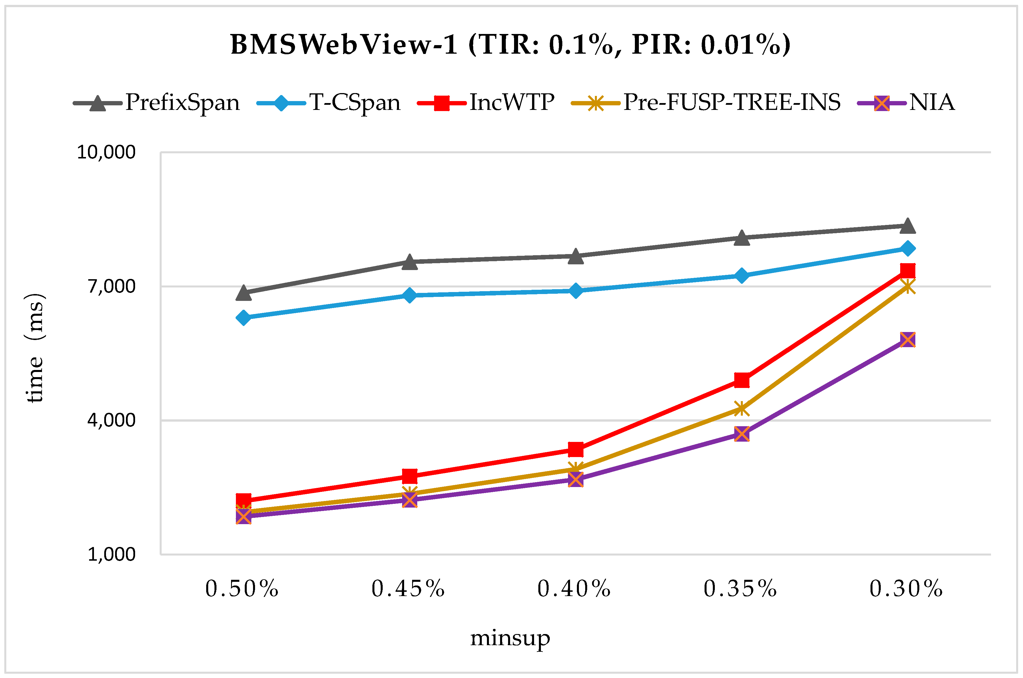 Sensors 19 00029 g012