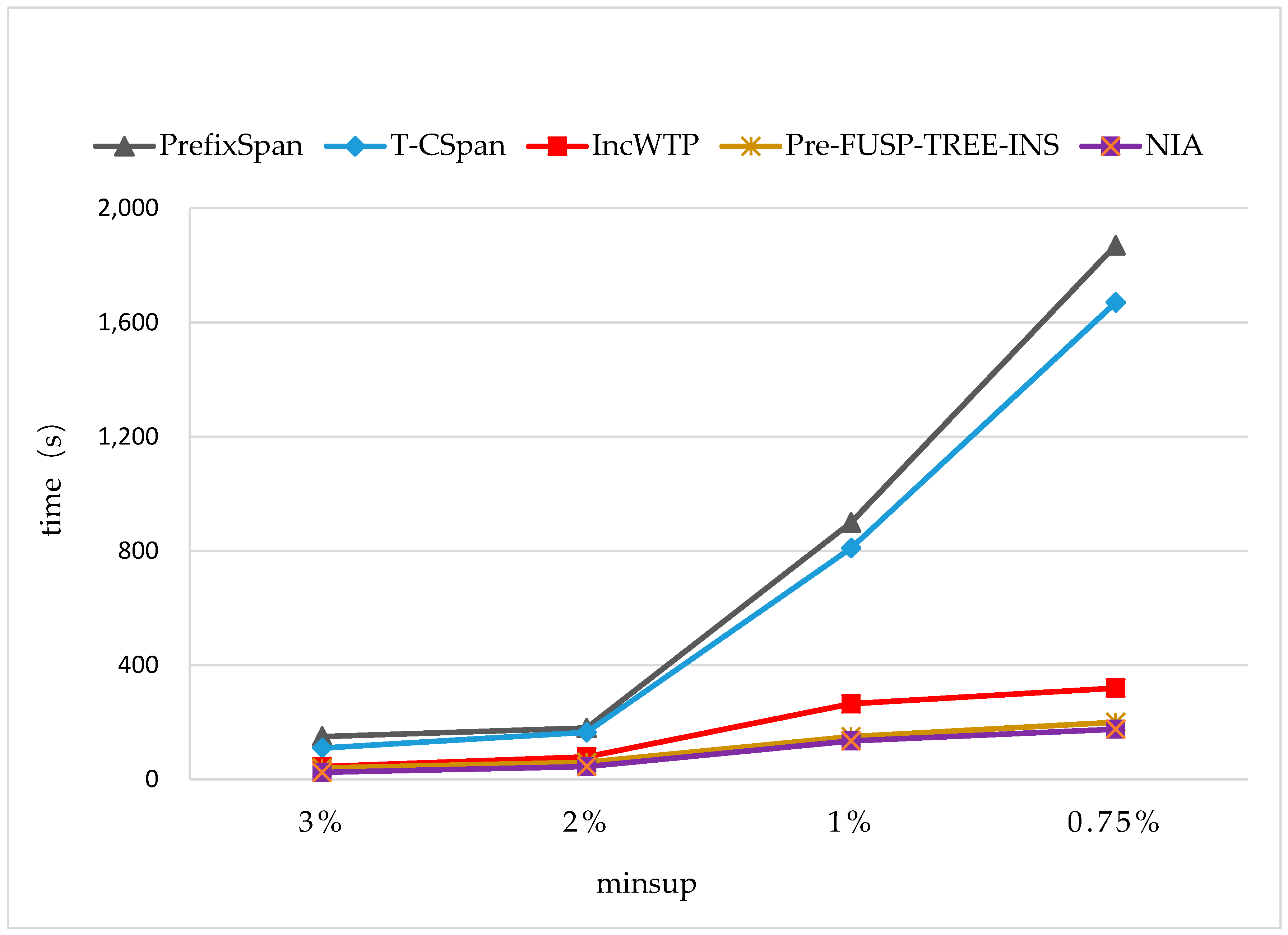 Sensors 19 00029 g014