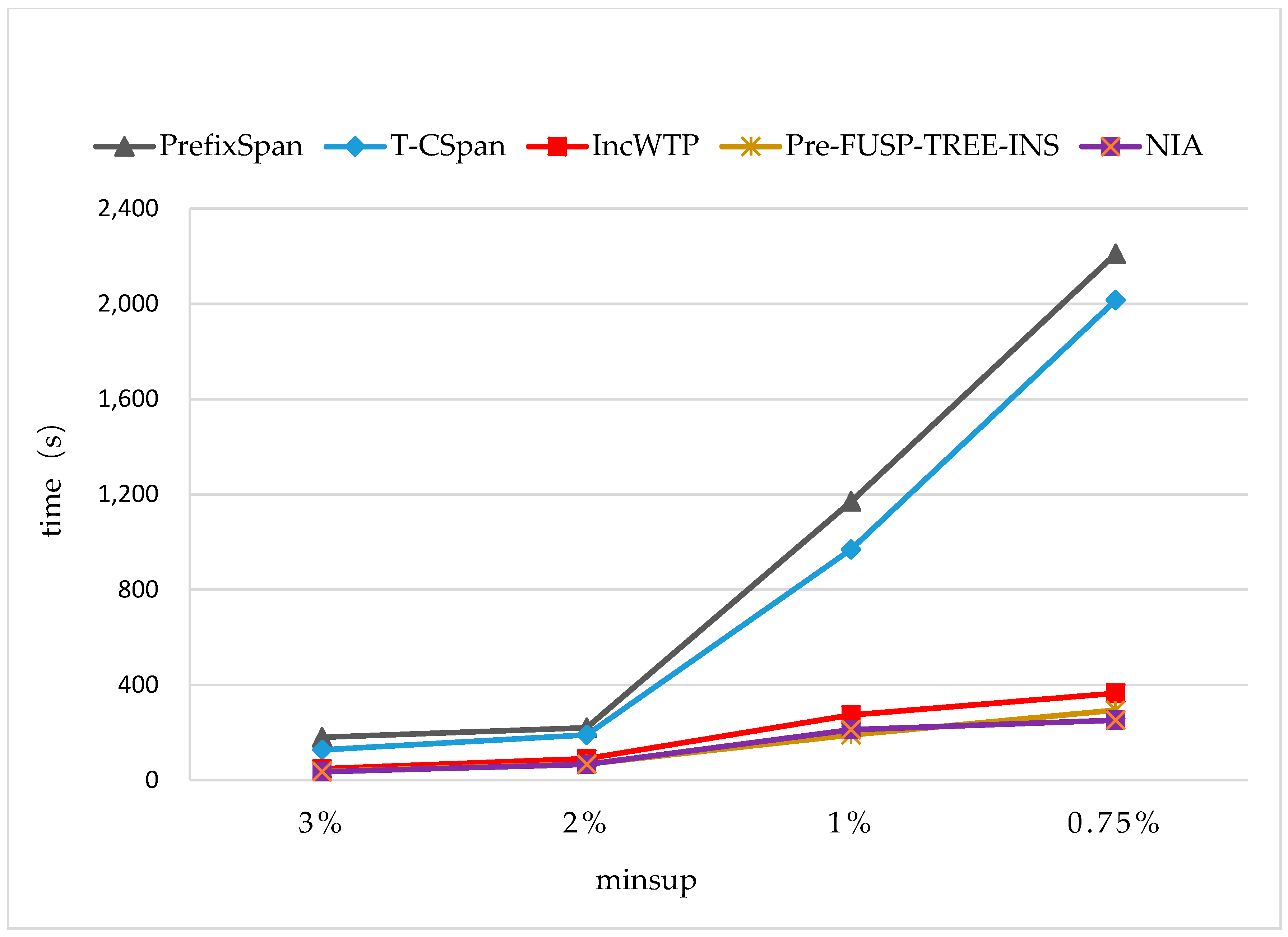 Sensors 19 00029 g015