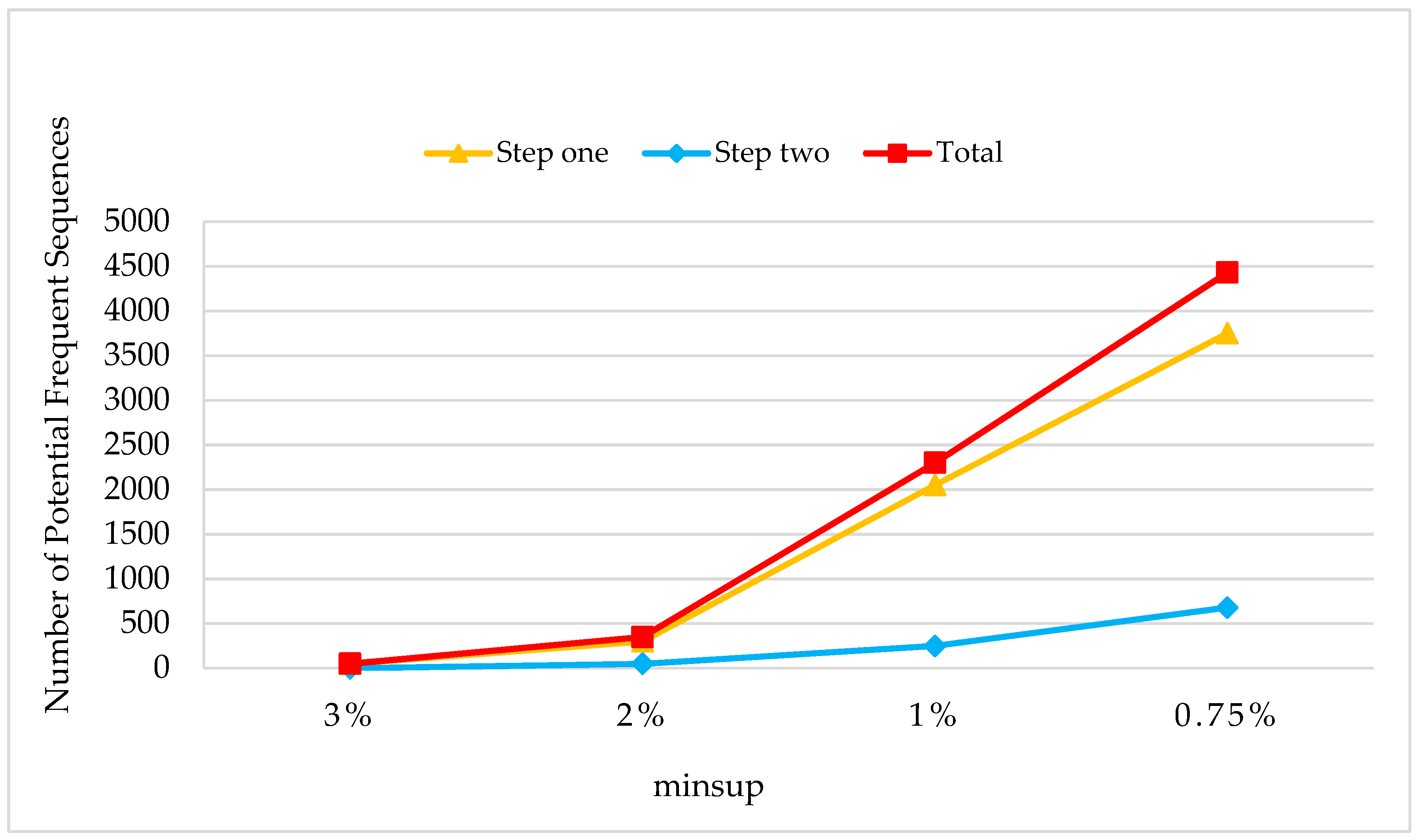 Sensors 19 00029 g018