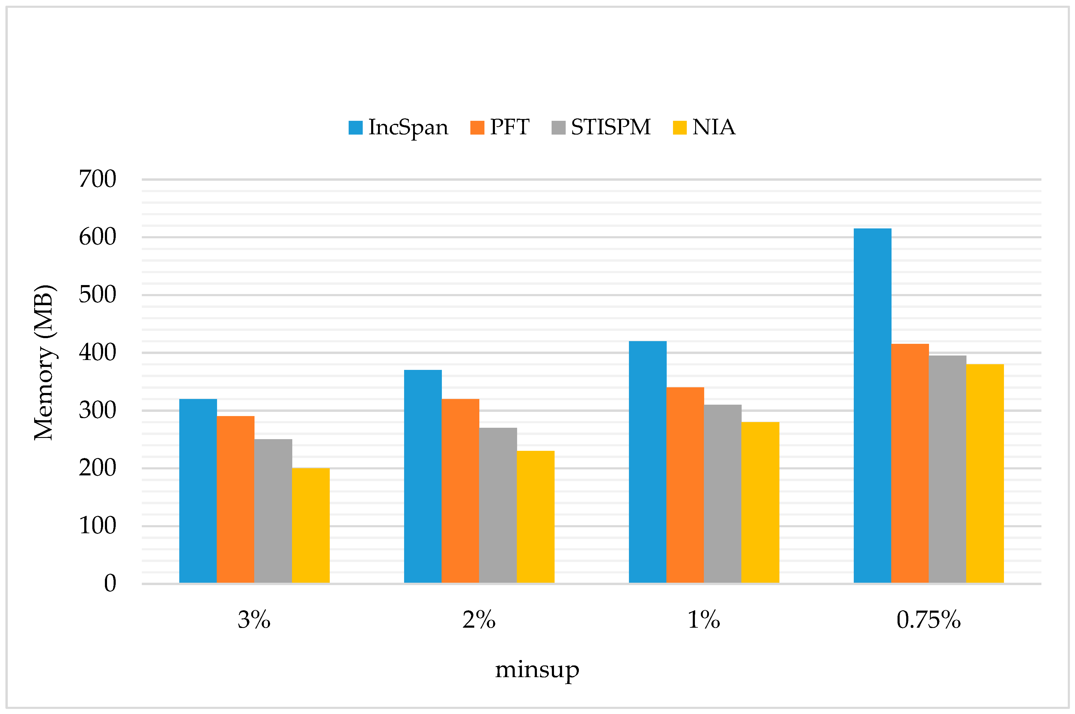 Sensors 19 00029 g019