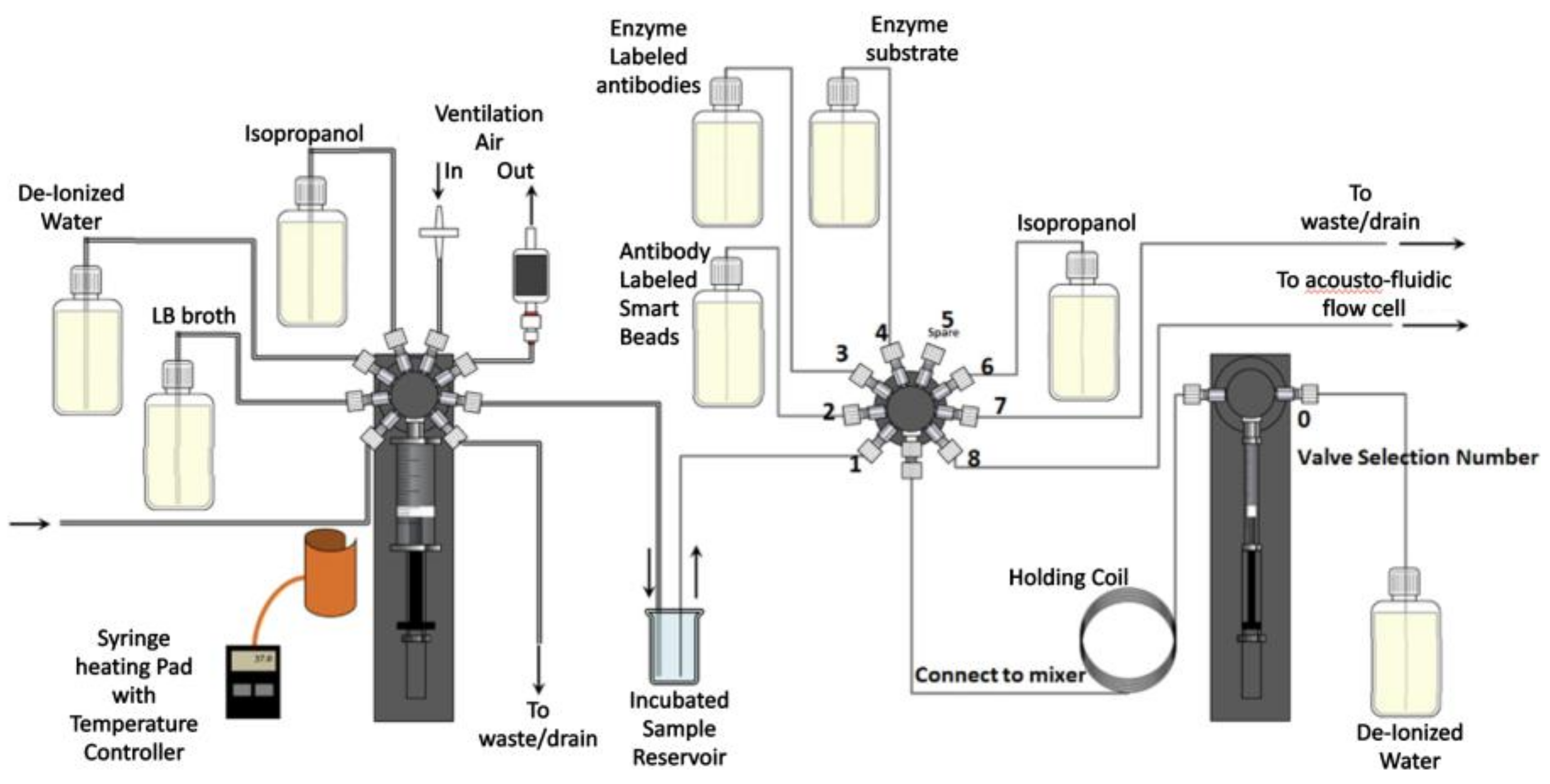 Sensors 19 00033 g004