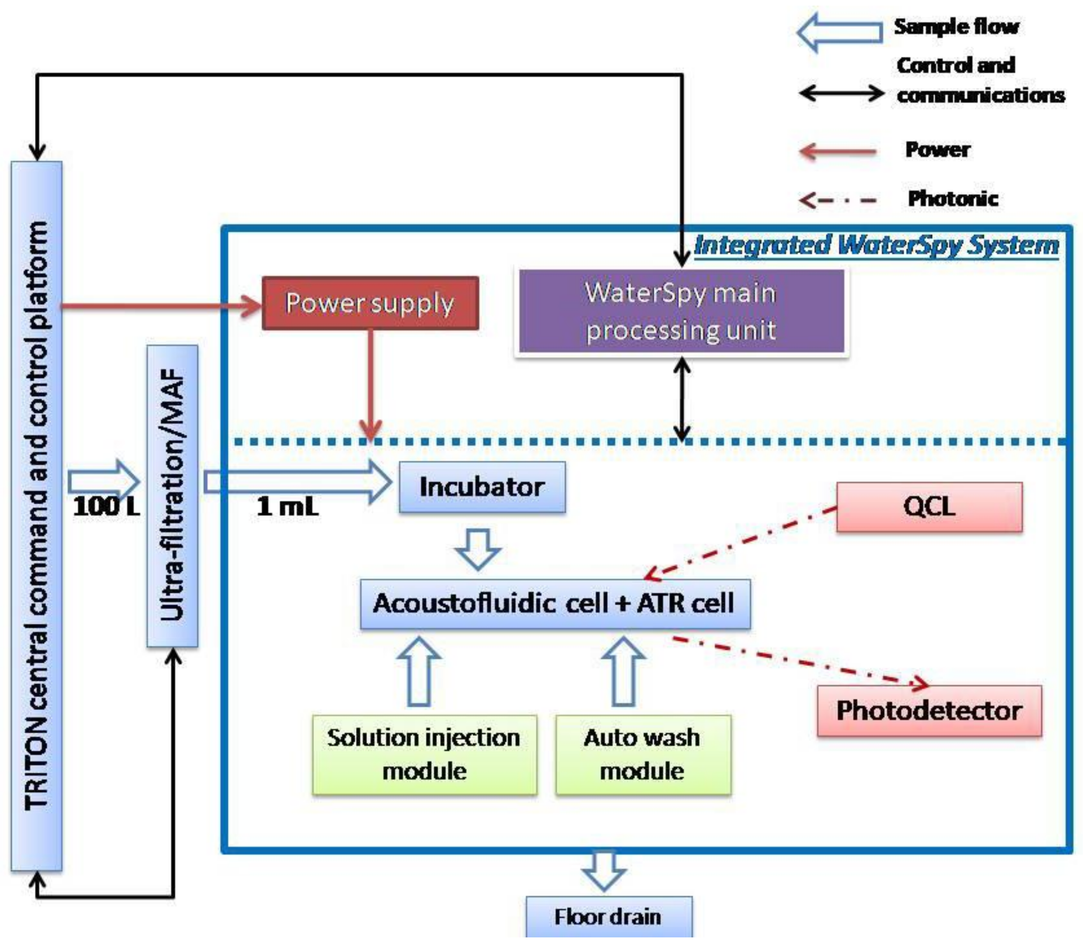 Sensors 19 00033 g005