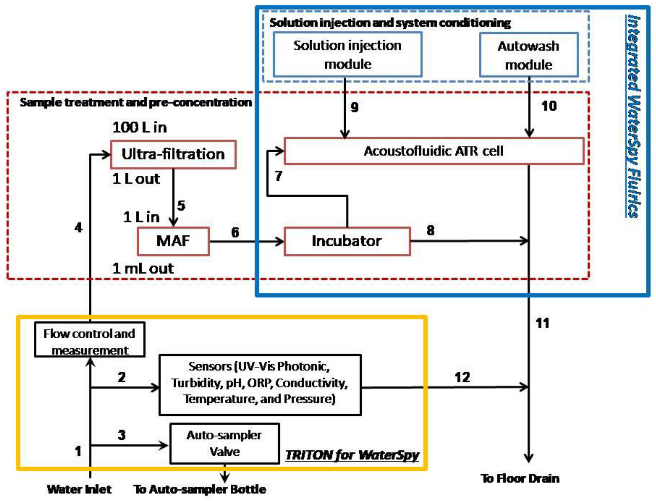 Sensors 19 00033 g006