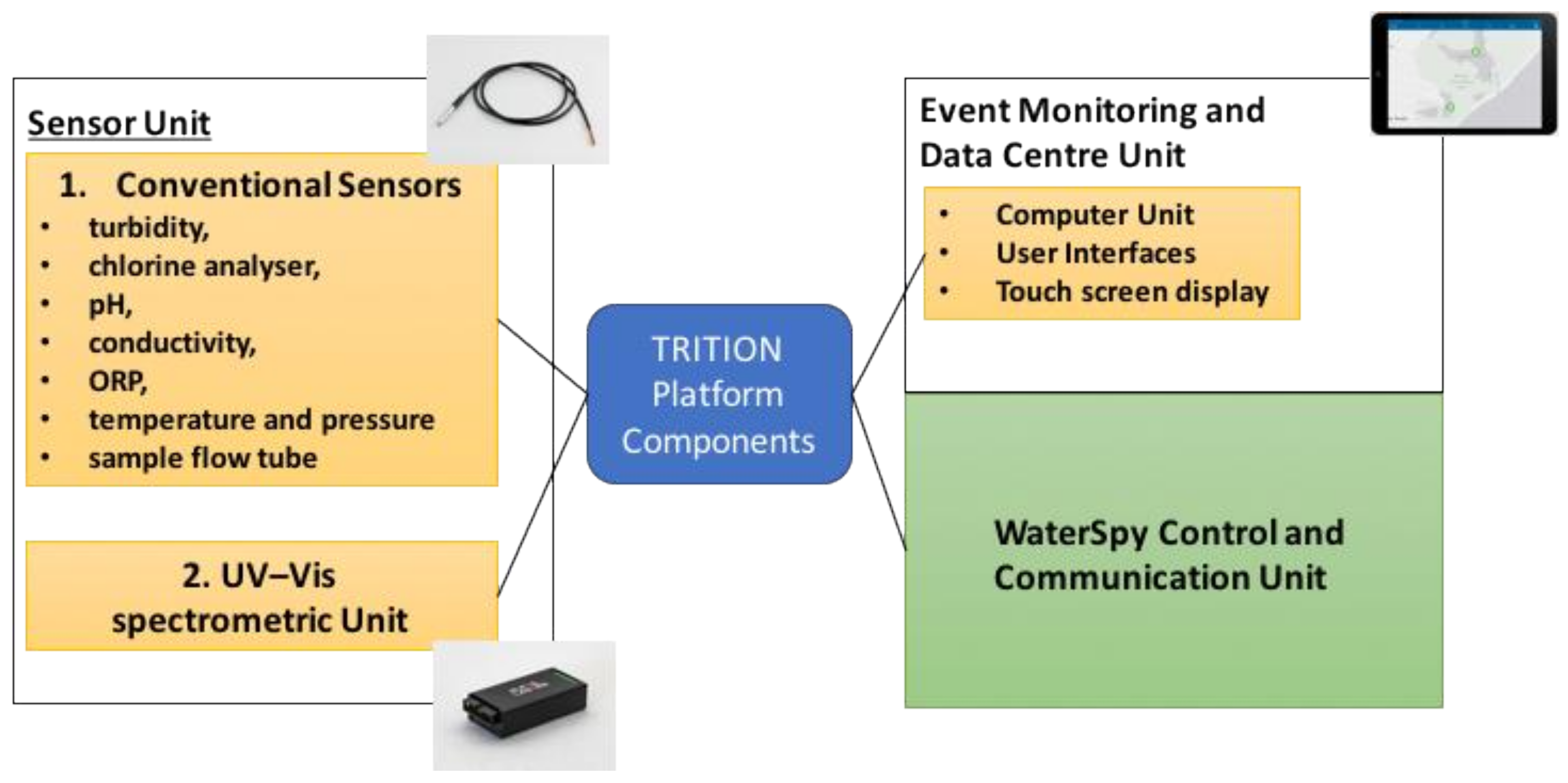 Sensors 19 00033 g007