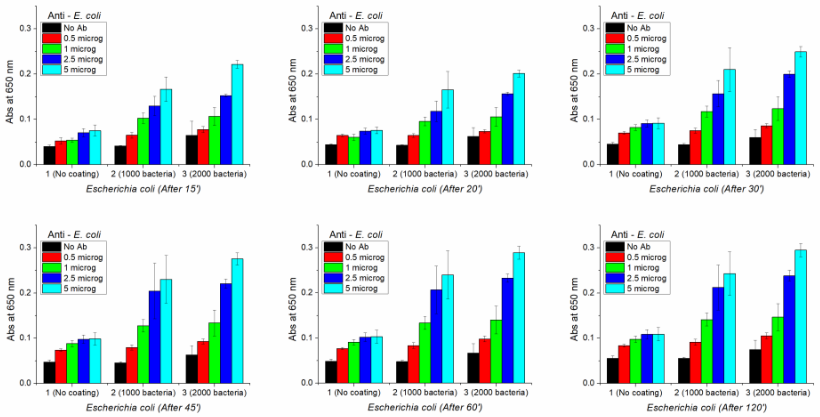 Sensors 19 00033 g018