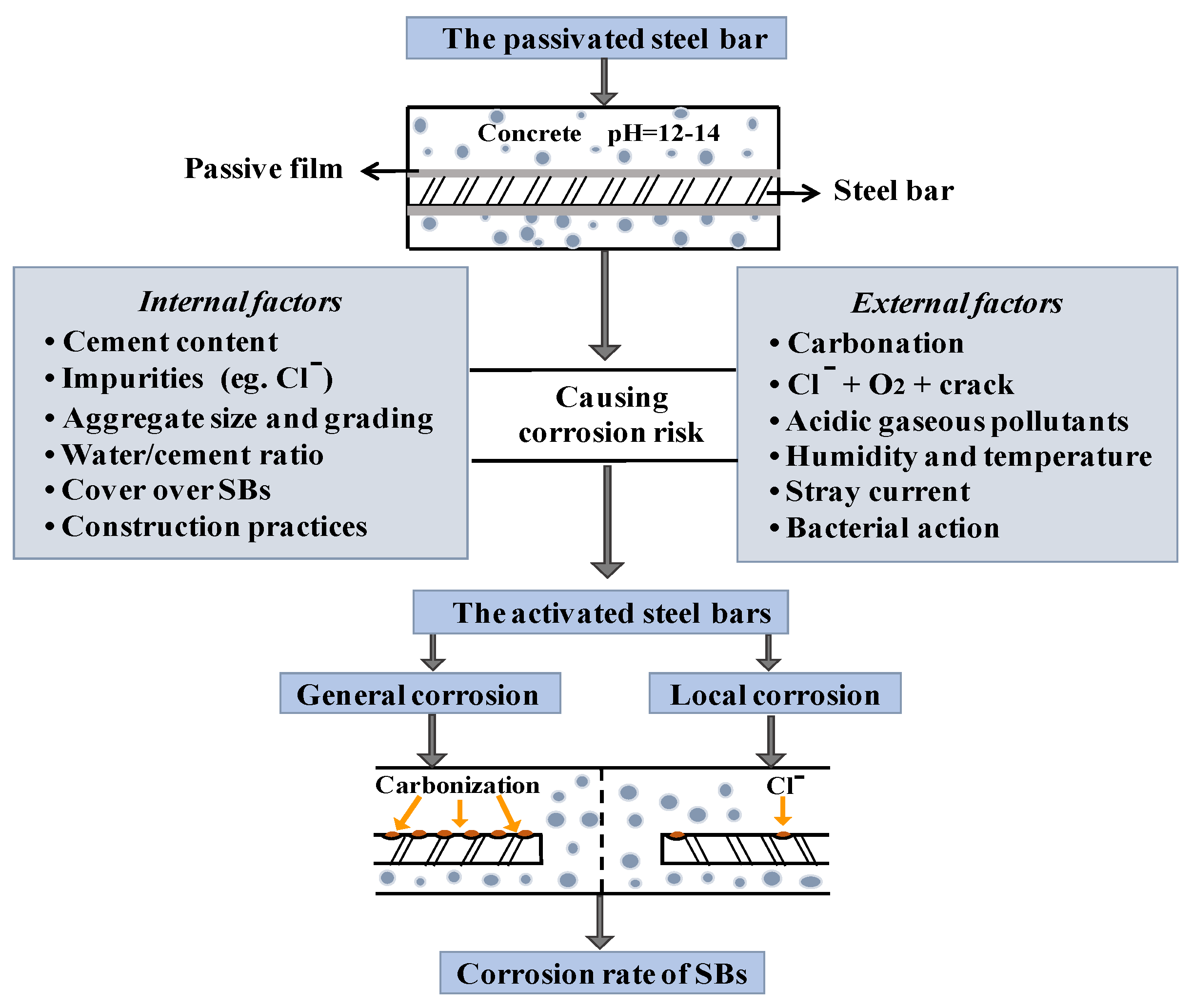 Sensors 19 00034 g001 Sensors 19 00034 g001