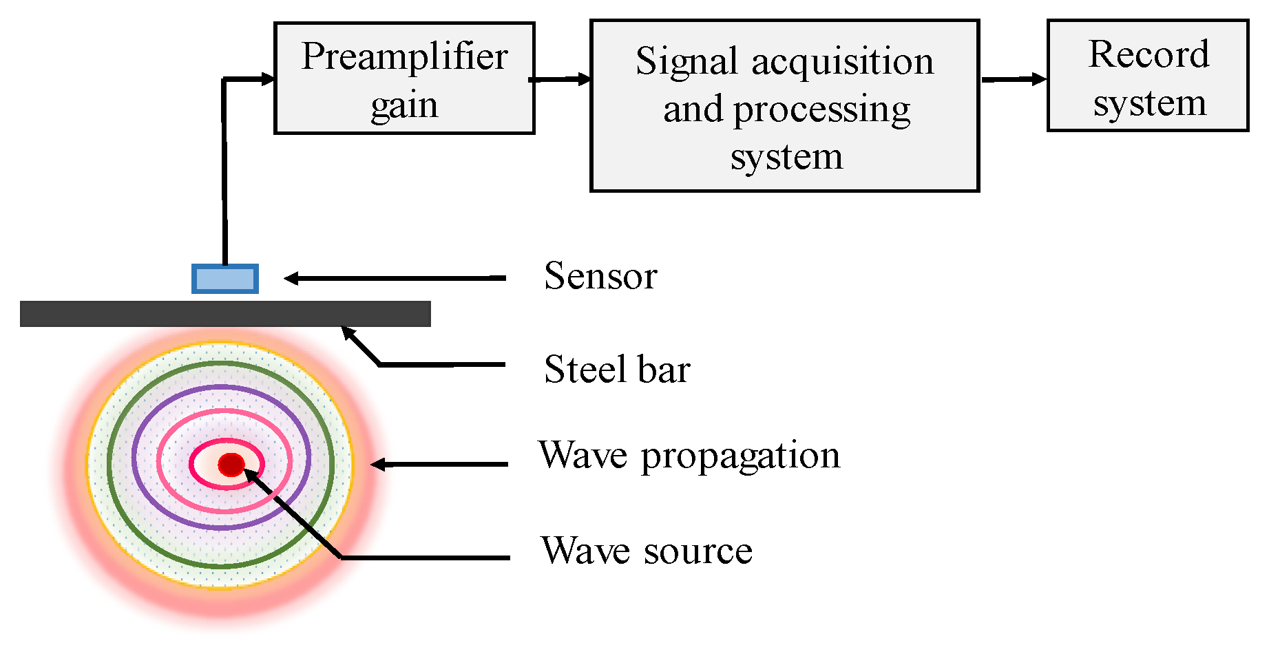 Sensors 19 00034 g003 Sensors 19 00034 g003