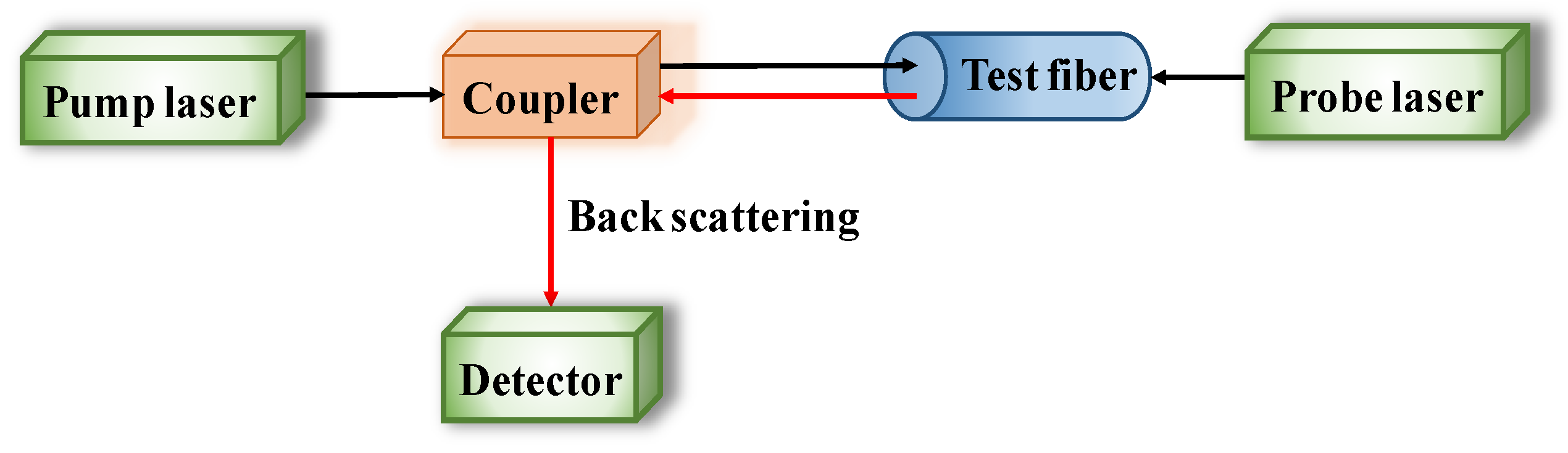 Sensors 19 00034 g005 Sensors 19 00034 g005