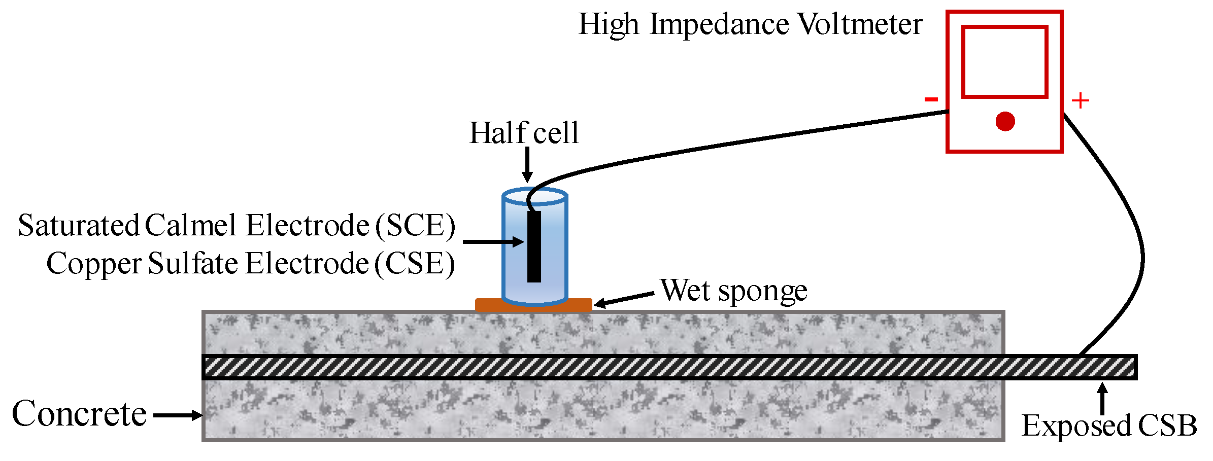Sensors 19 00034 g006 Sensors 19 00034 g006