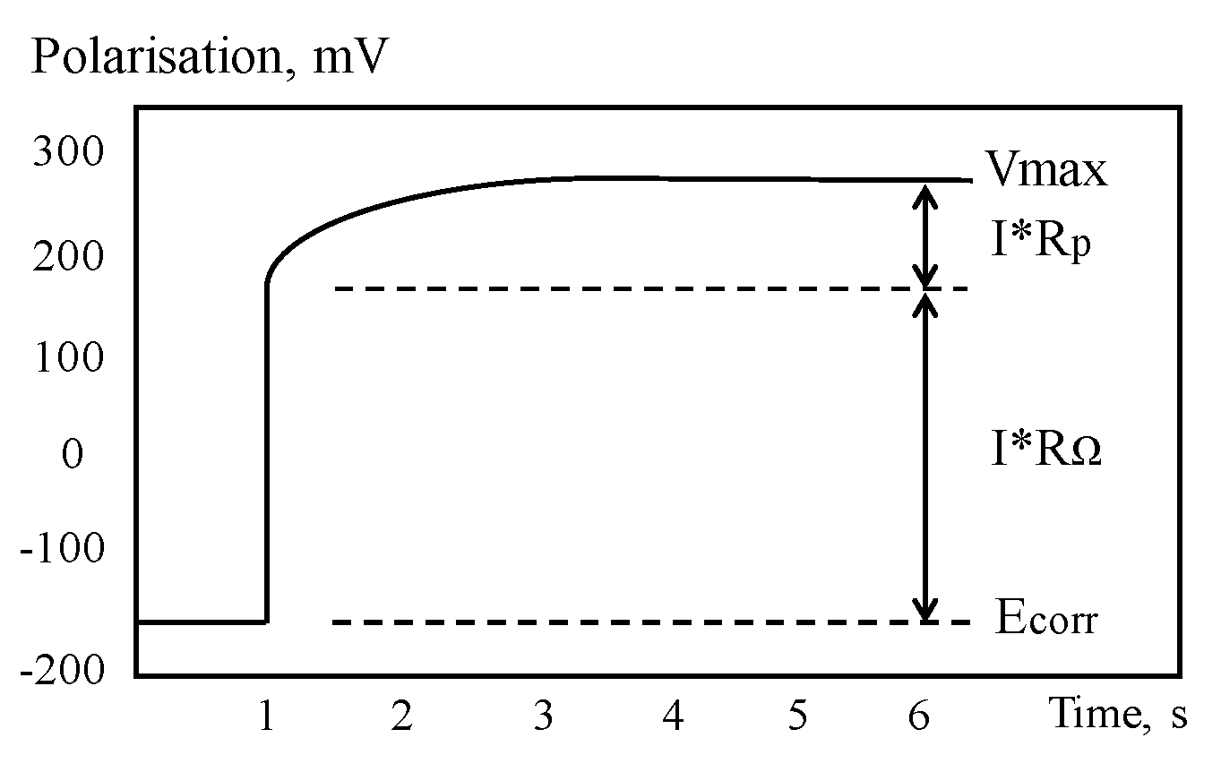 Sensors 19 00034 g012 Sensors 19 00034 g012