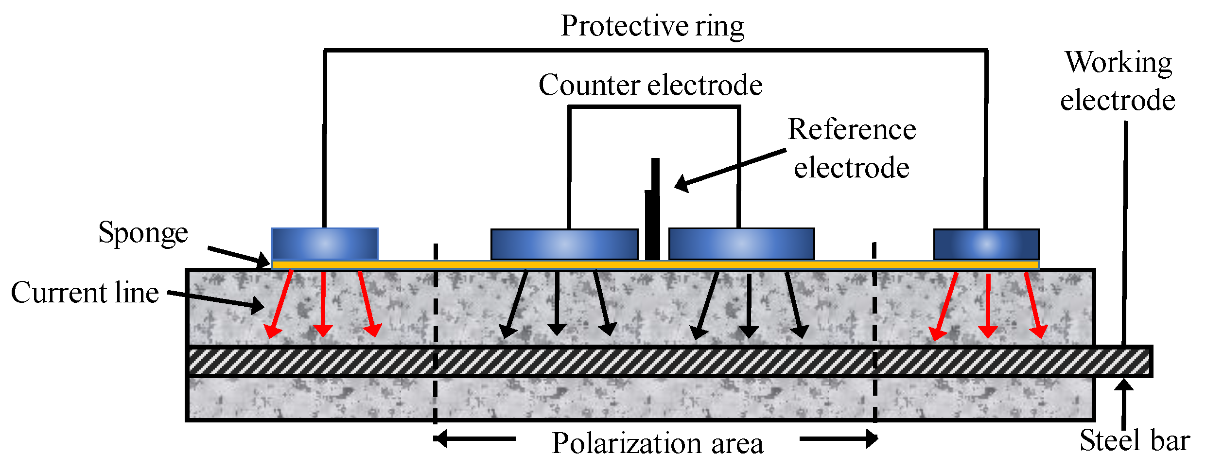 Sensors 19 00034 g013 Sensors 19 00034 g013