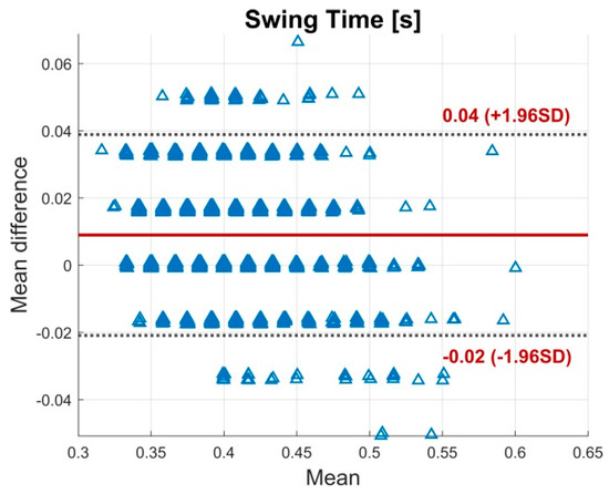 Sensors 19 00038 g0a10