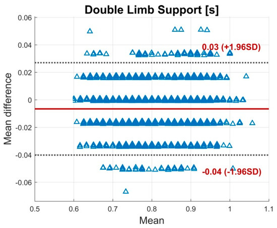 Sensors 19 00038 g0a2
