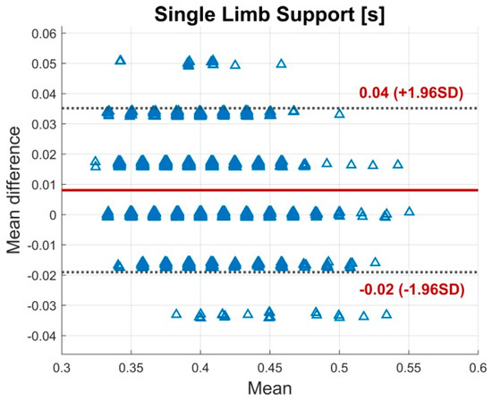 Sensors 19 00038 g0a3