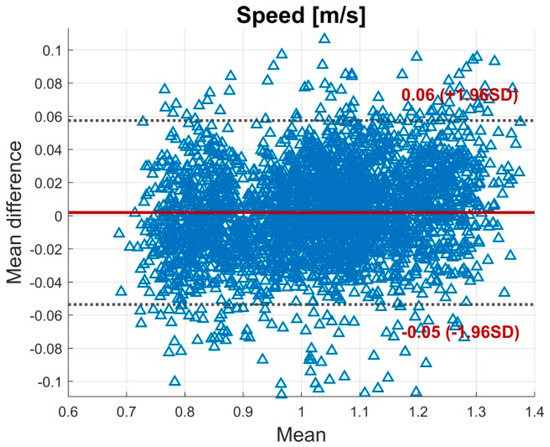Sensors 19 00038 g0a4