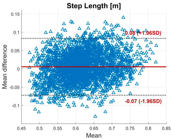 Sensors 19 00038 g0a6