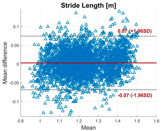 Sensors 19 00038 g0a8