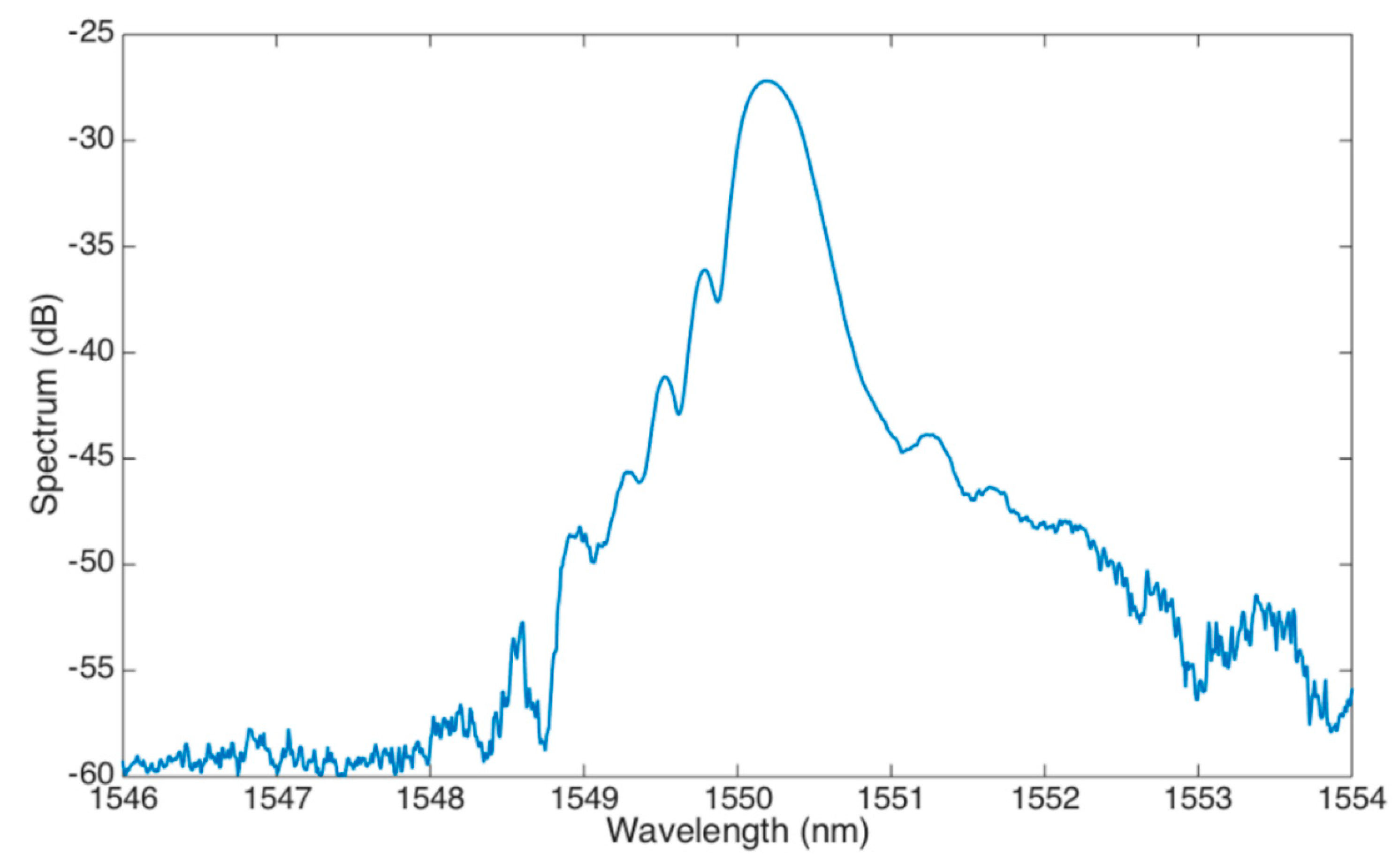 Sensors 19 00039 g004