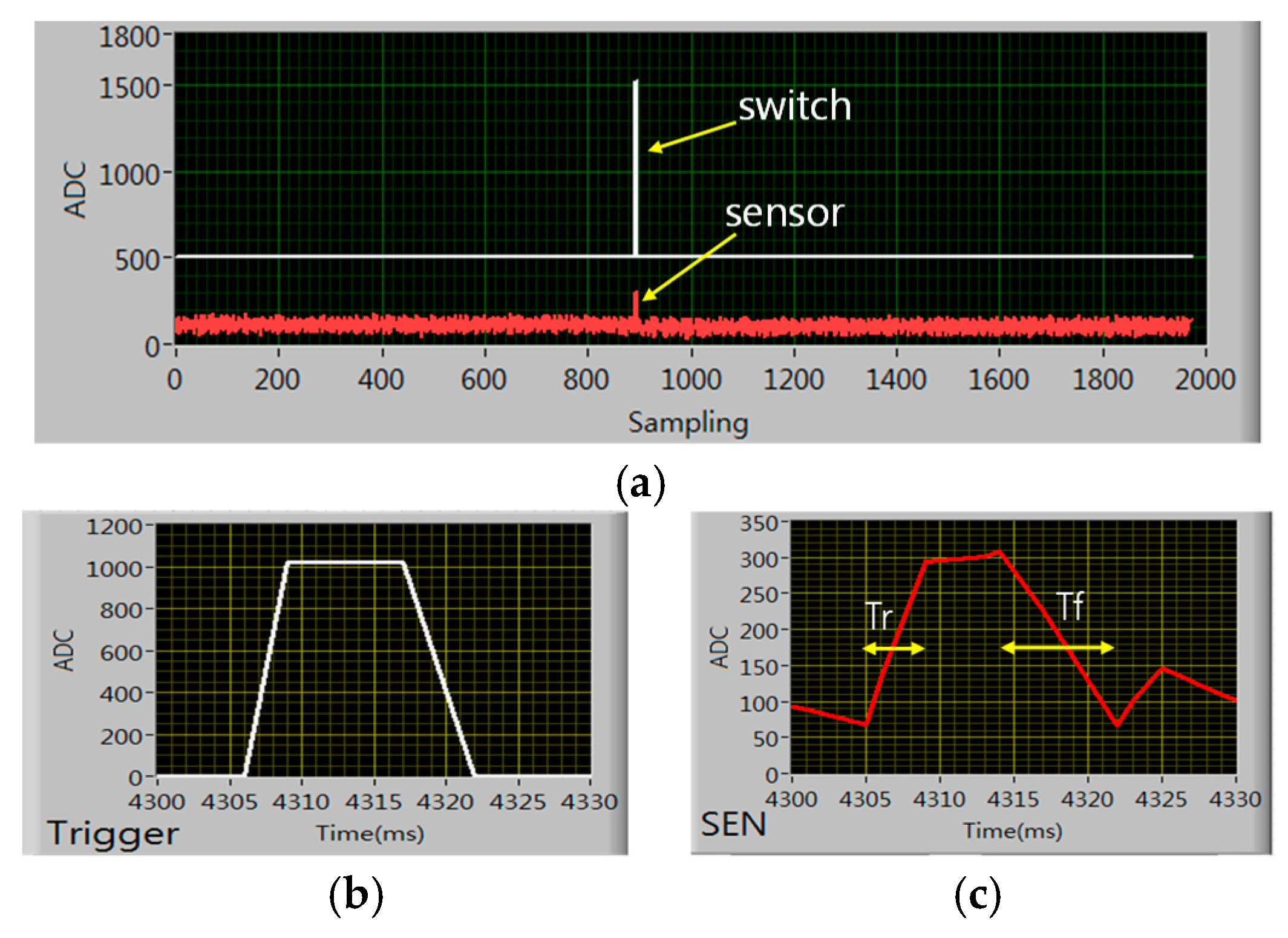 Sensors 19 00044 g008
