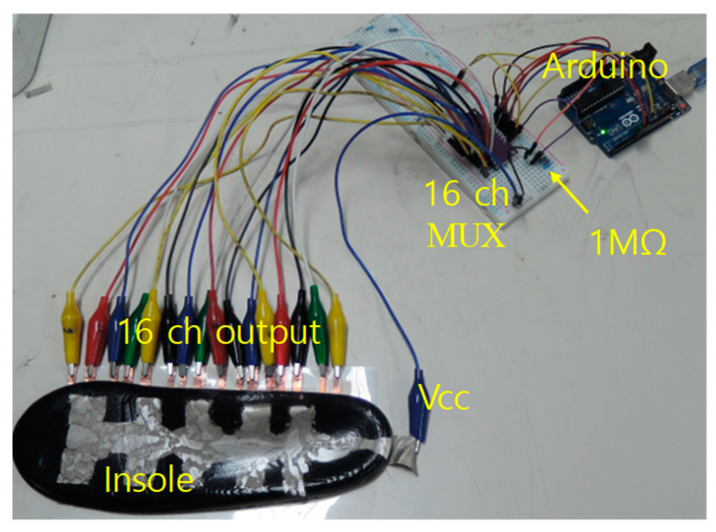 Sensors 19 00044 g009