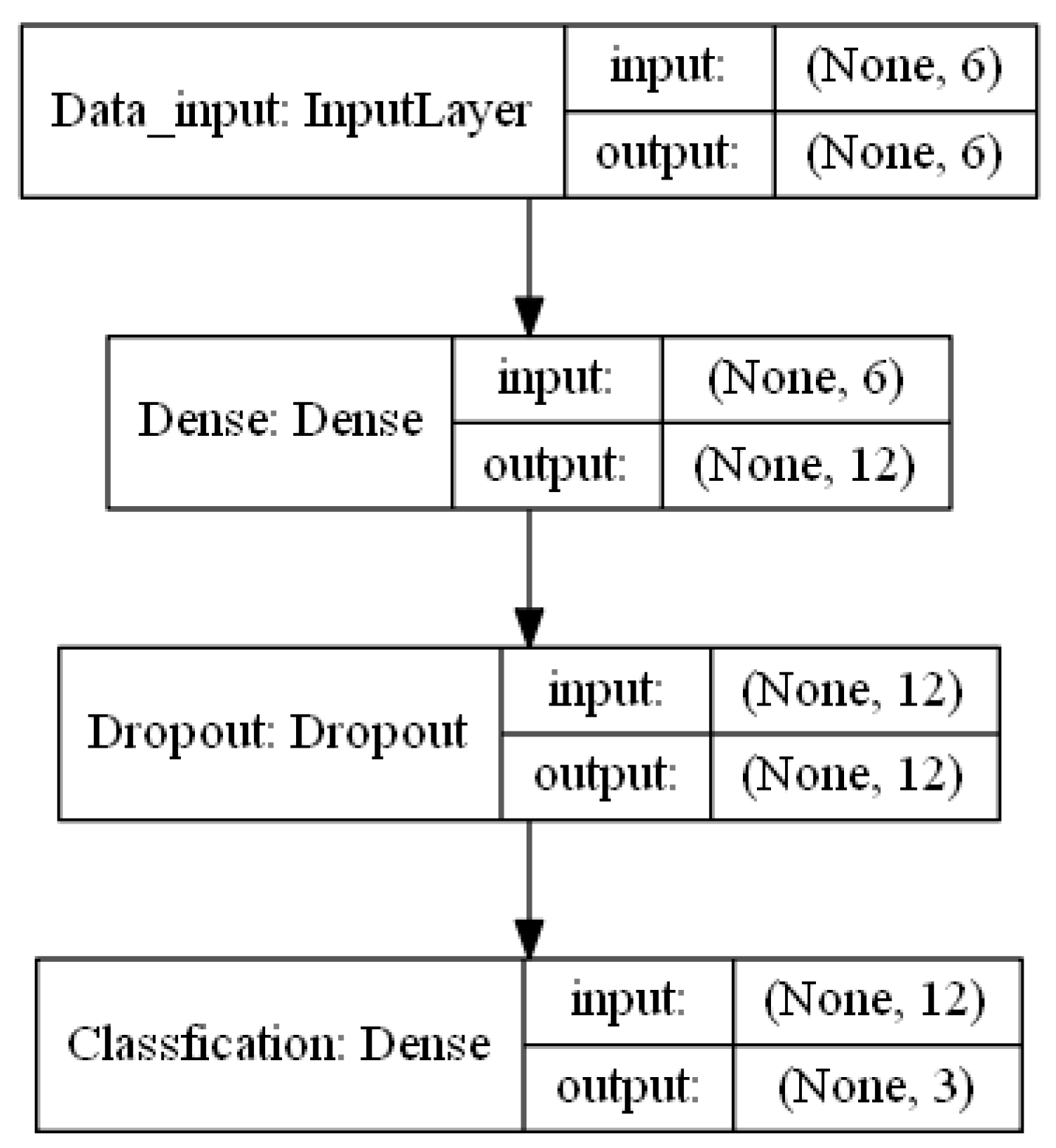 Sensors 19 00045 g007 Sensors 19 00045 g007
