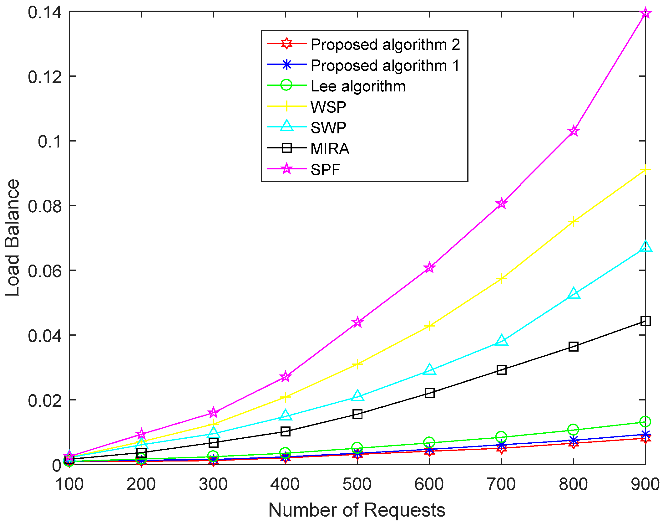 Sensors 19 00049 g005