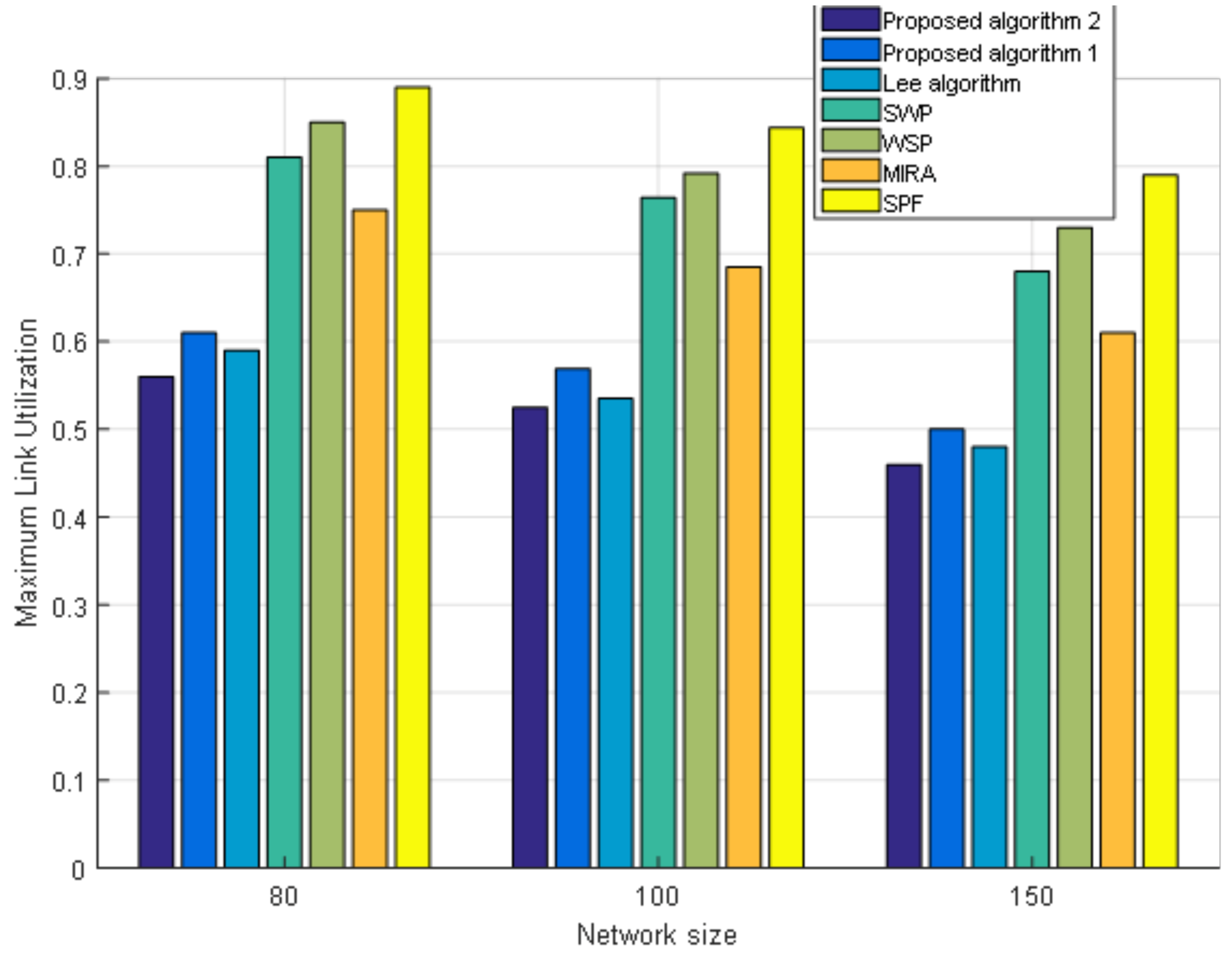 Sensors 19 00049 g009