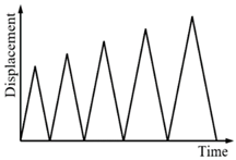 Sensors 19 00050 i001 Sensors 19 00050 i001
