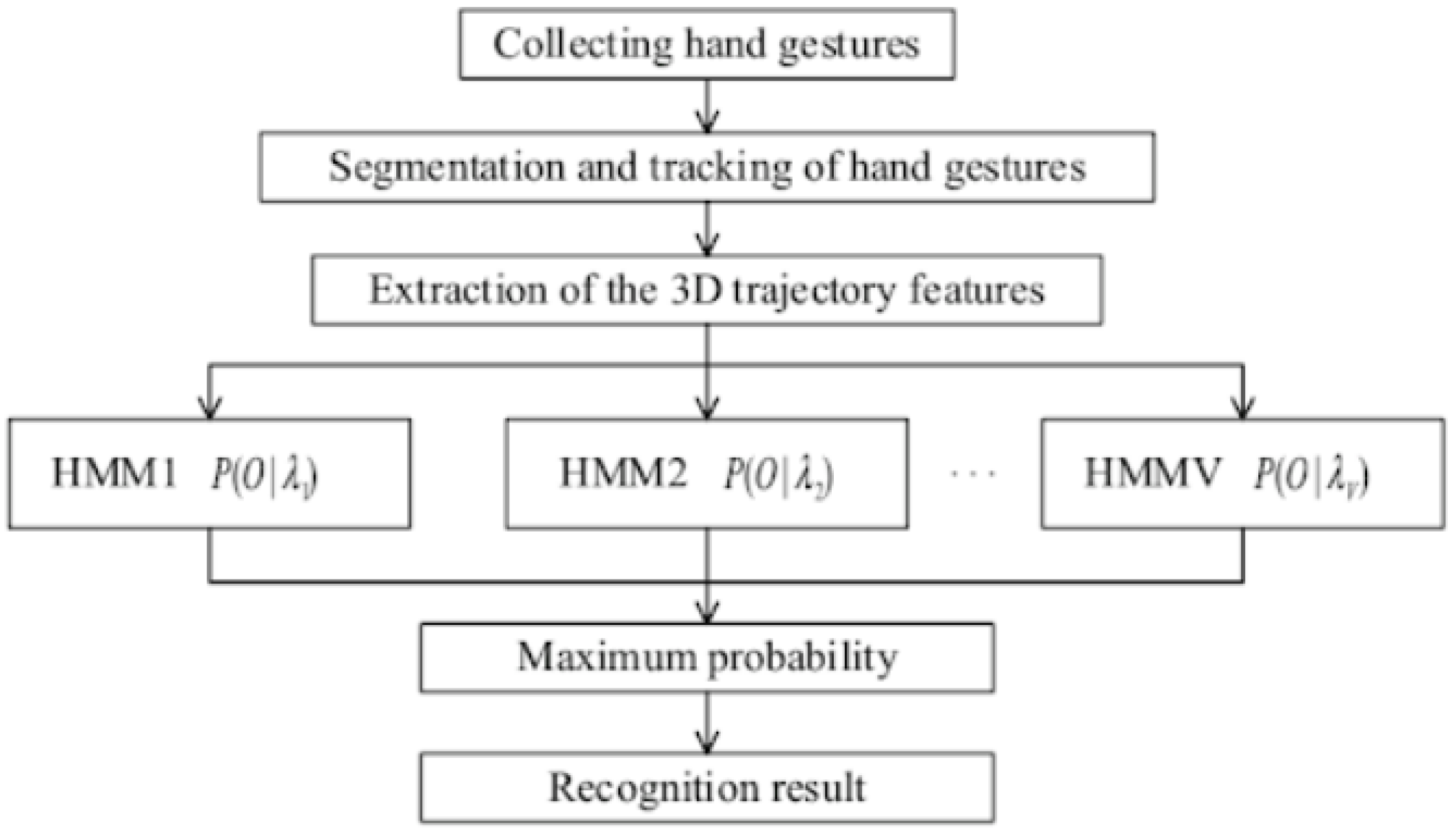 Sensors 19 00059 g002 Sensors 19 00059 g002