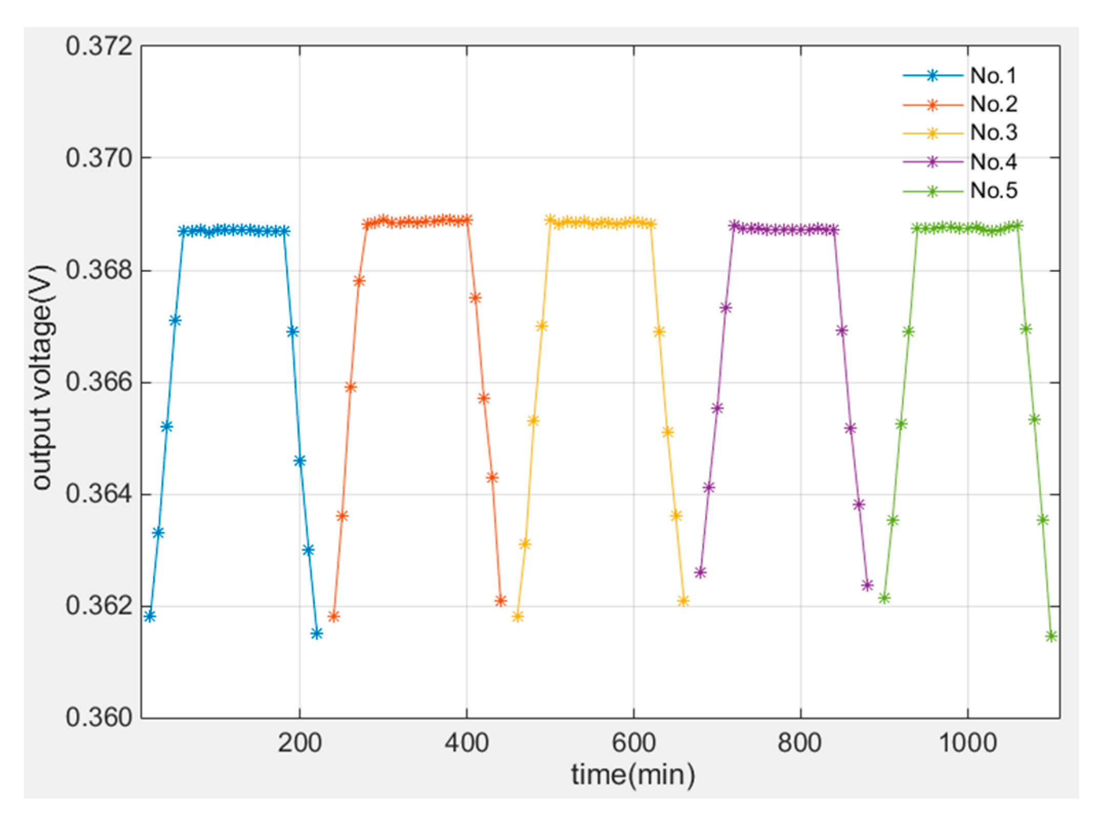 Sensors 19 00061 g012