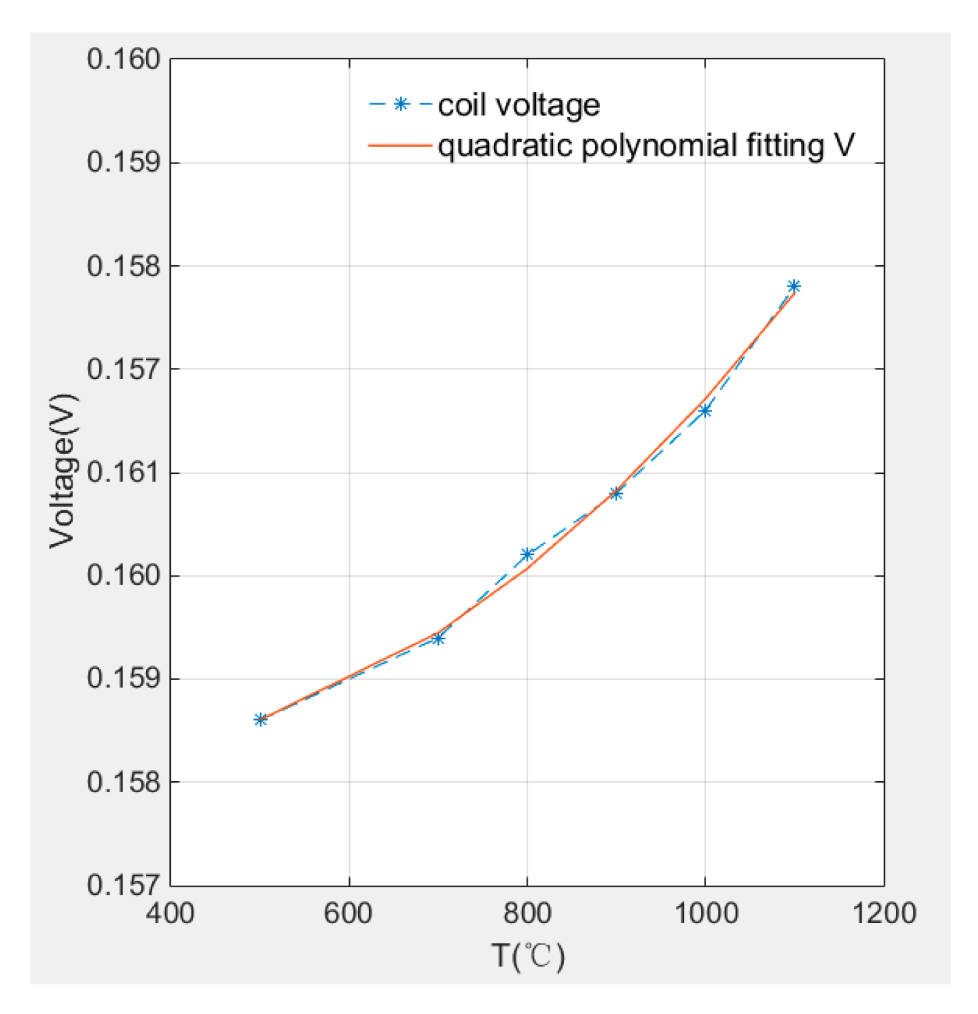 Sensors 19 00061 g015
