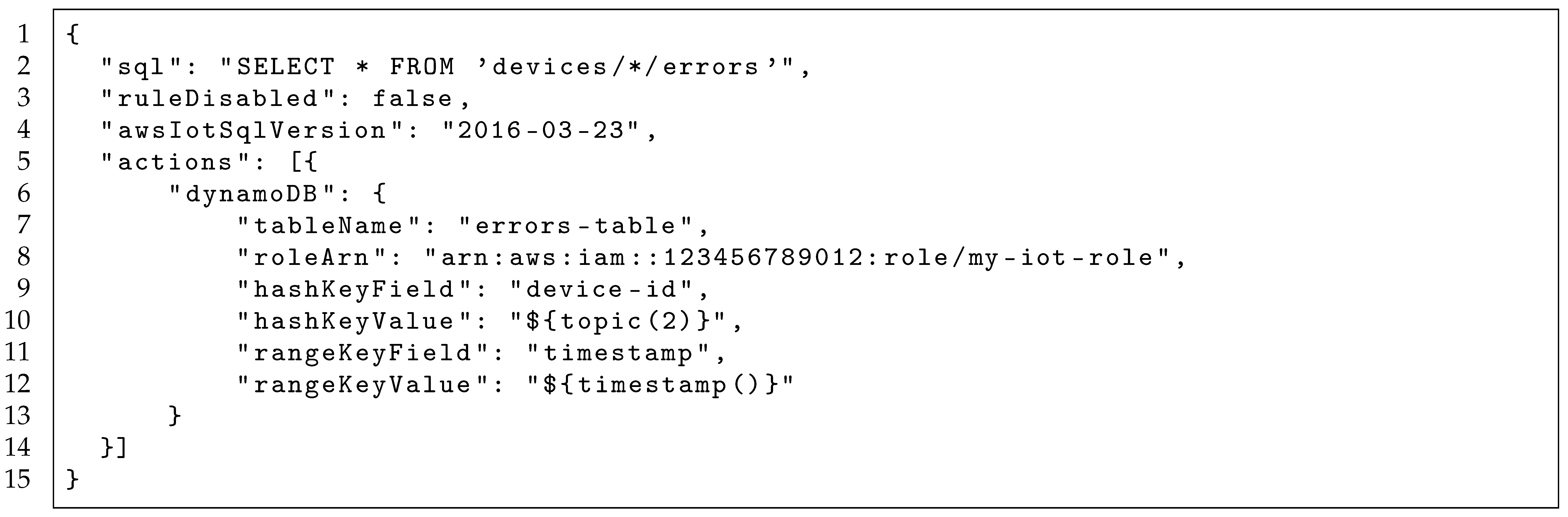 Sensors 19 00070 i001 Sensors 19 00070 i001