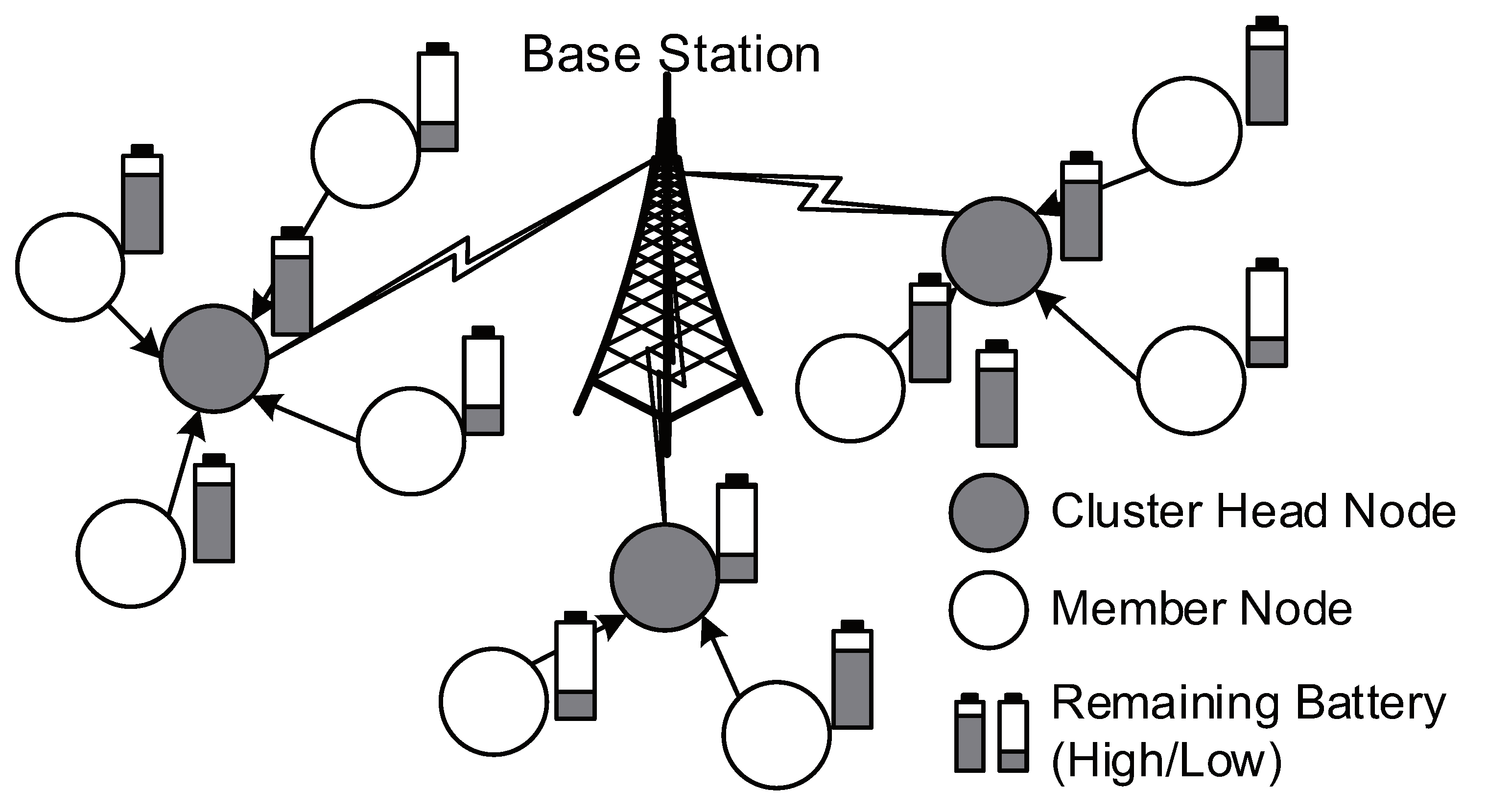 Sensors 19 00075 g001