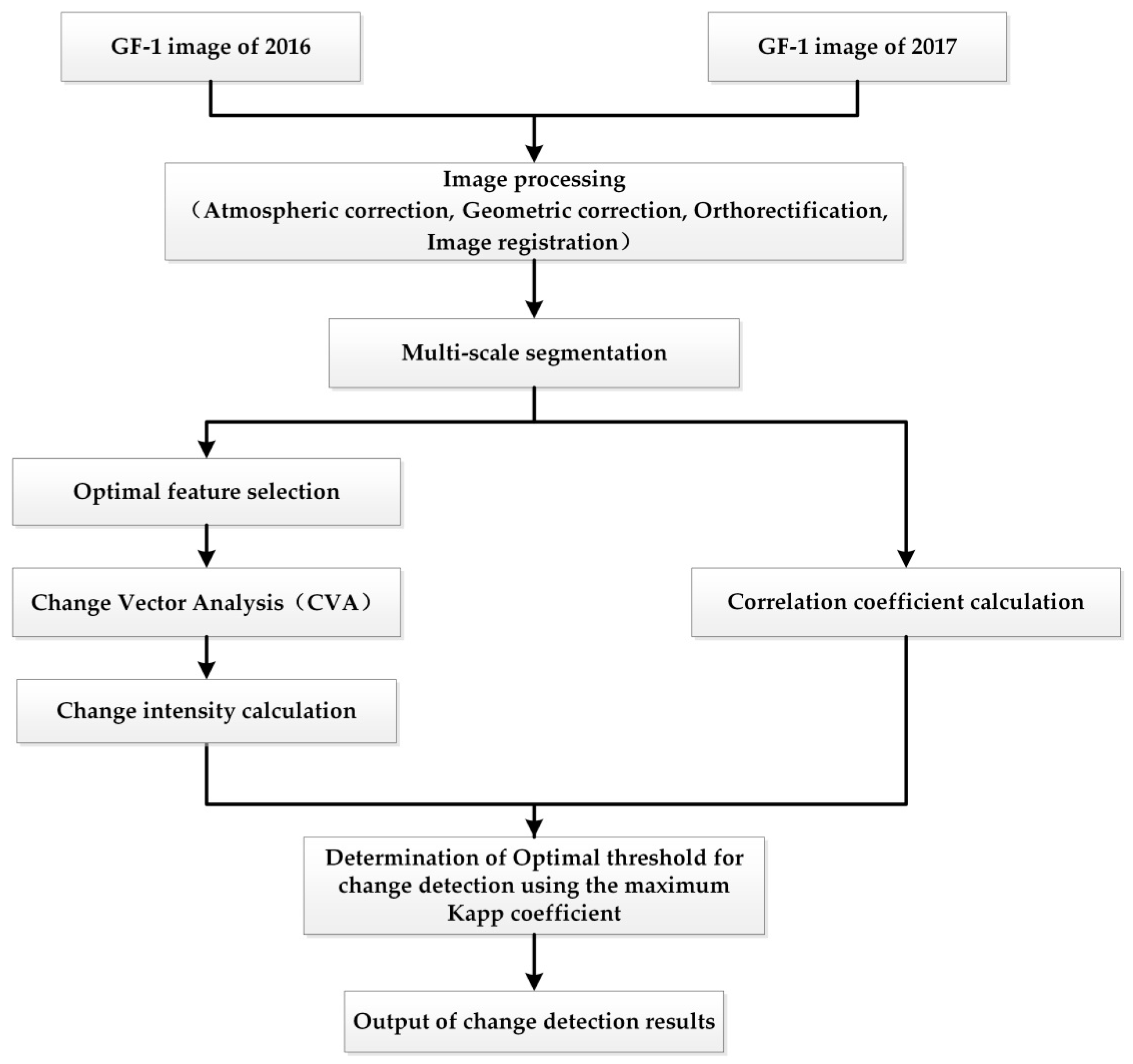 Sensors 19 00079 g002