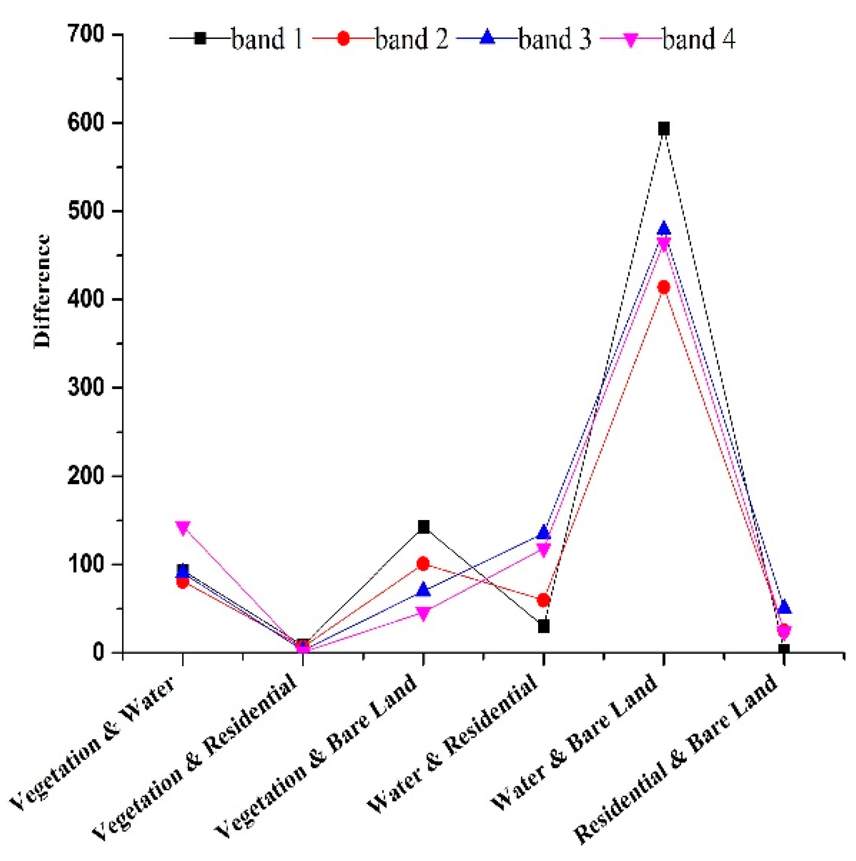 Sensors 19 00079 g007